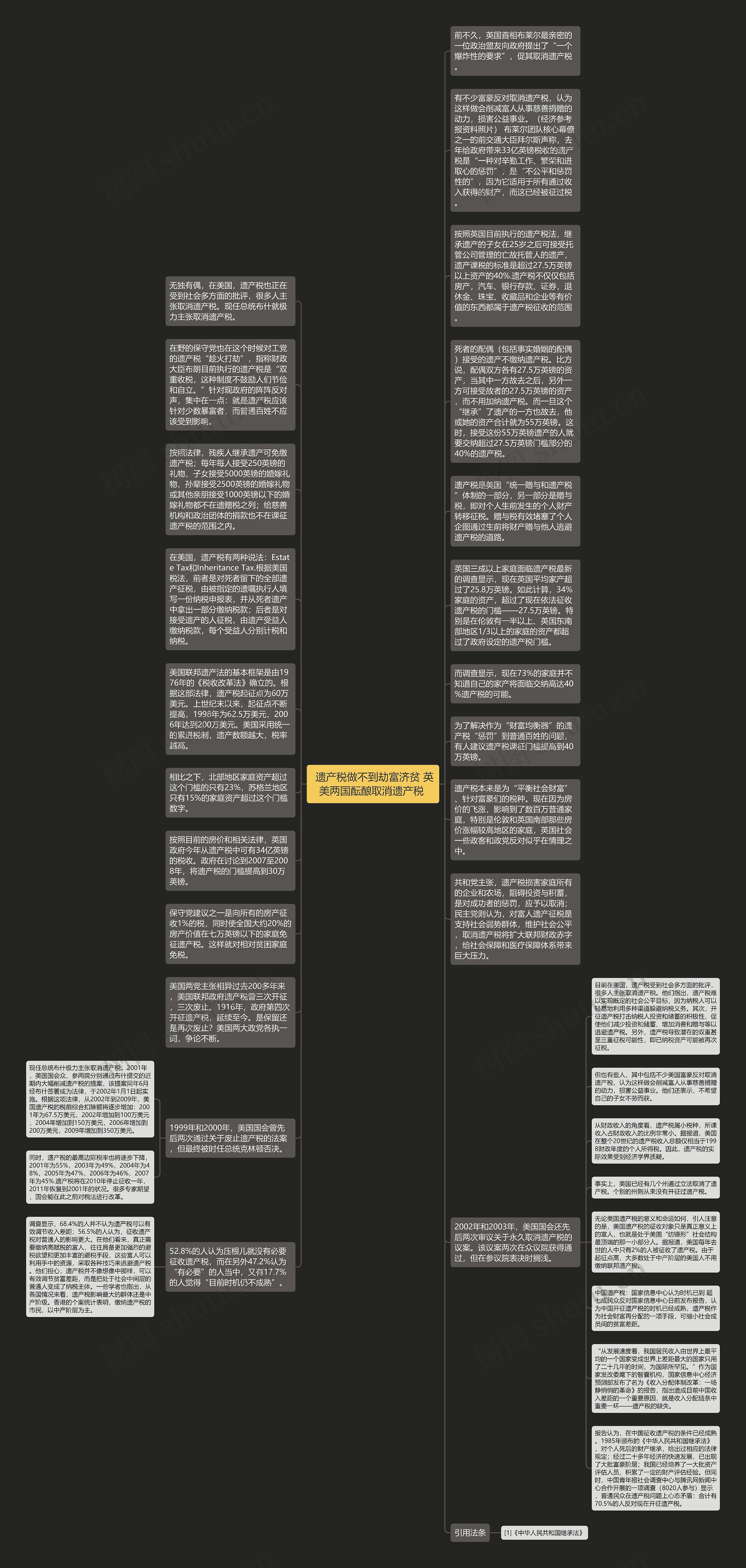  遗产税做不到劫富济贫 英美两国酝酿取消遗产税 思维导图