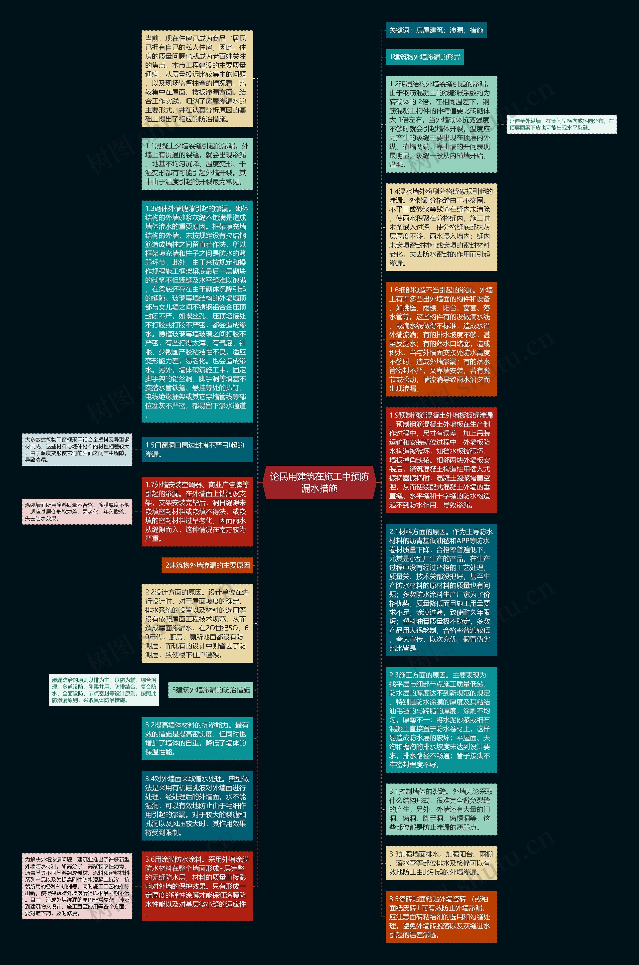 论民用建筑在施工中预防漏水措施思维导图