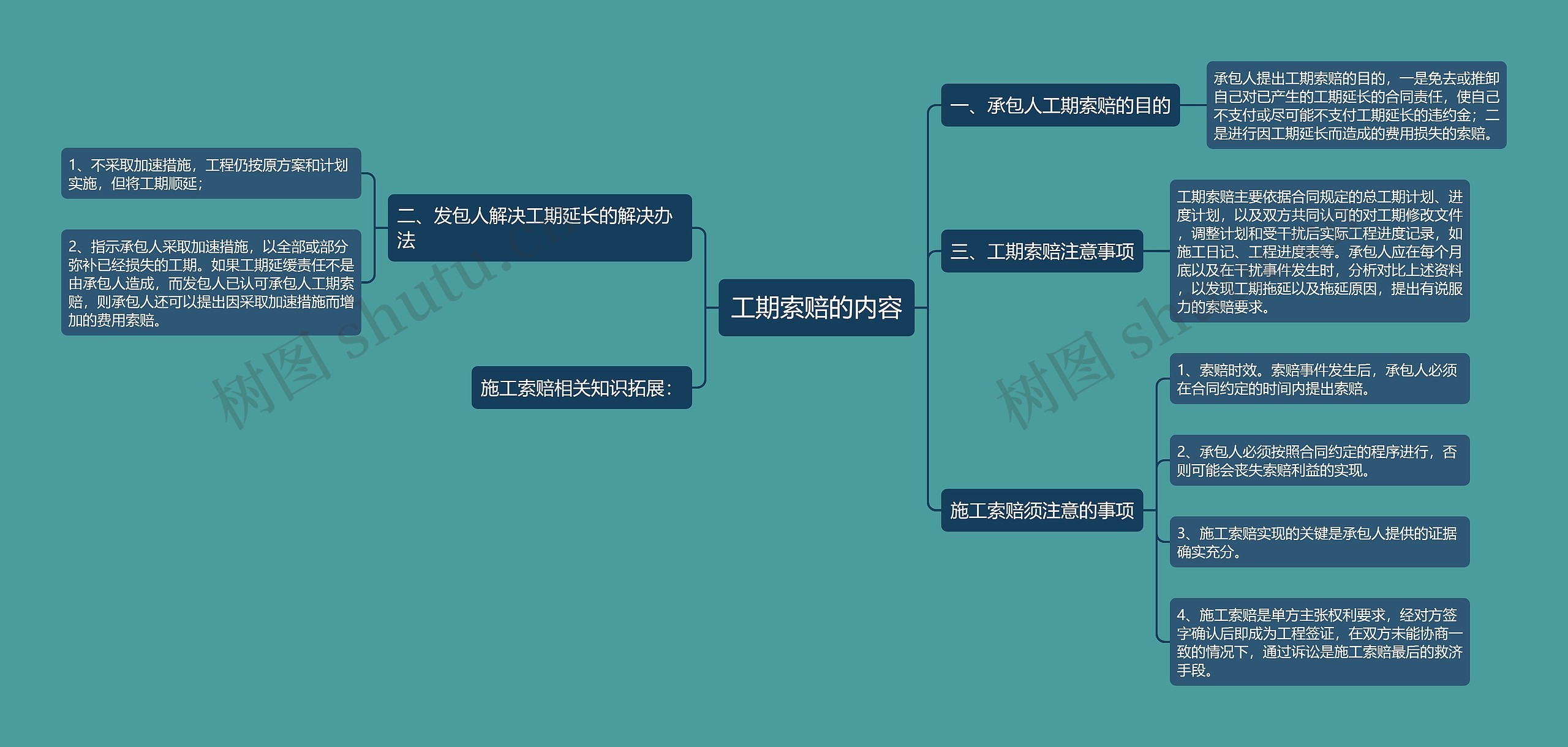 工期索赔的内容 工期索赔的内容