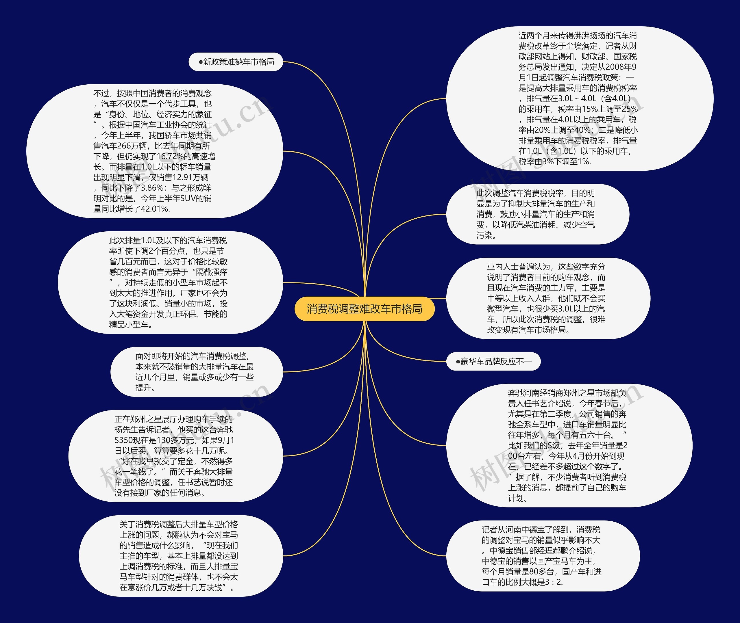 消费税调整难改车市格局思维导图