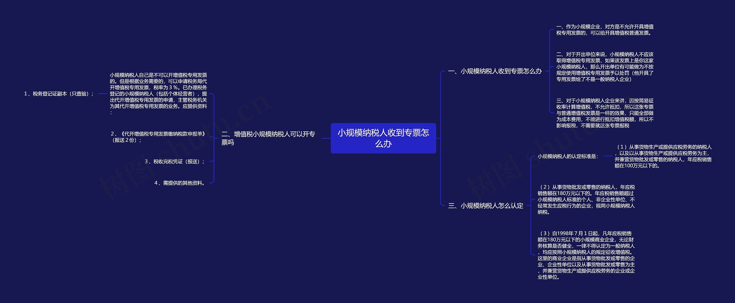 小规模纳税人收到专票怎么办