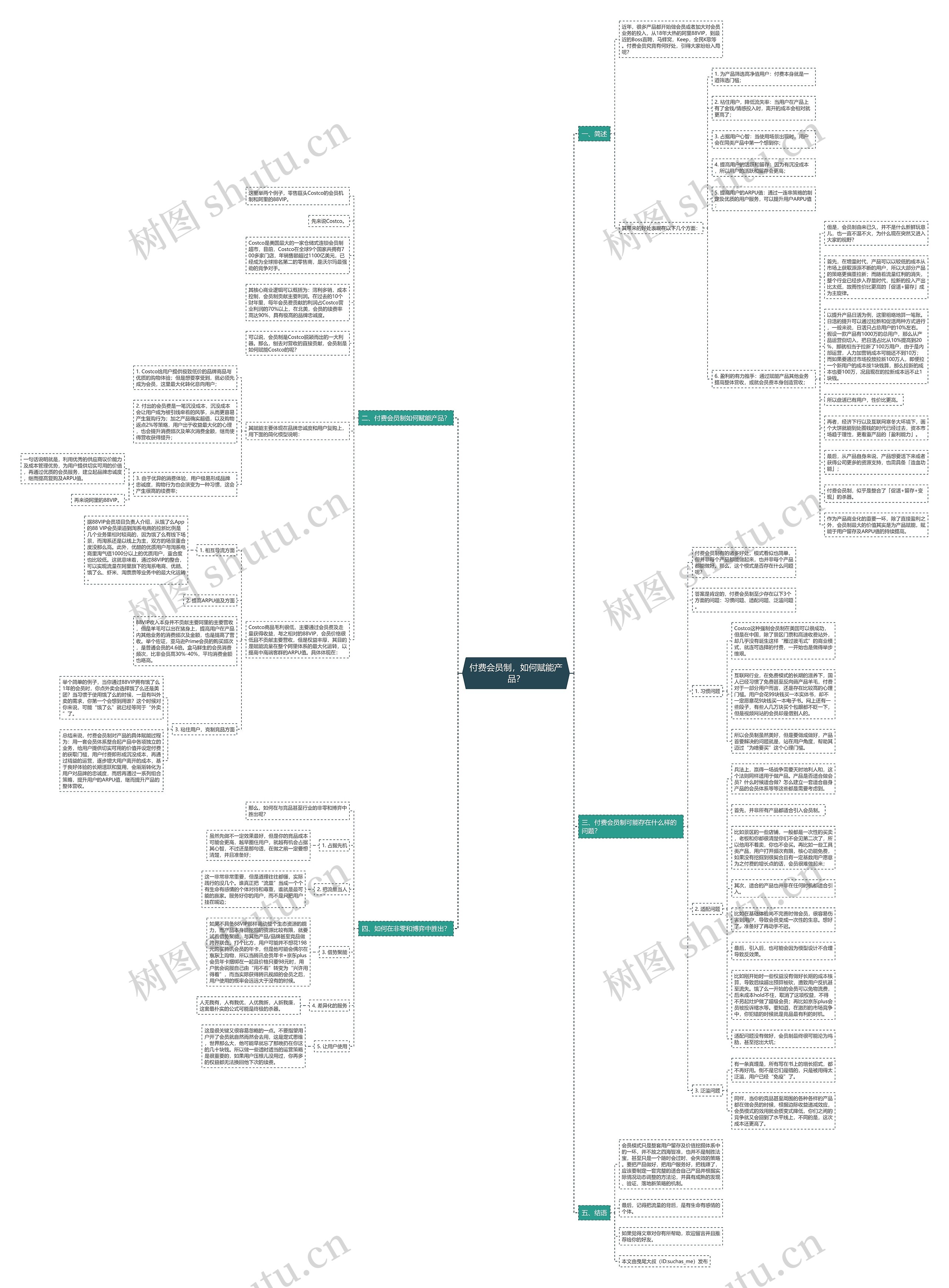 付费会员制,如何赋能产品?思维导图高清图 付费会员制,如何赋能产品?思维导图
