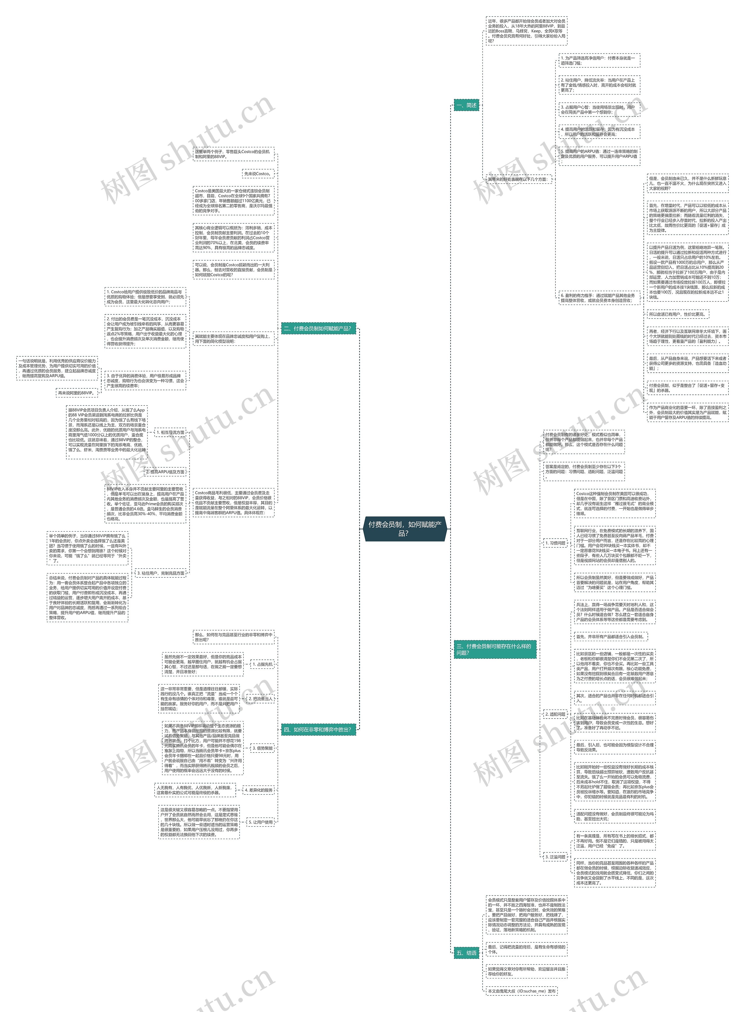 付费会员制，如何赋能产品？思维导图