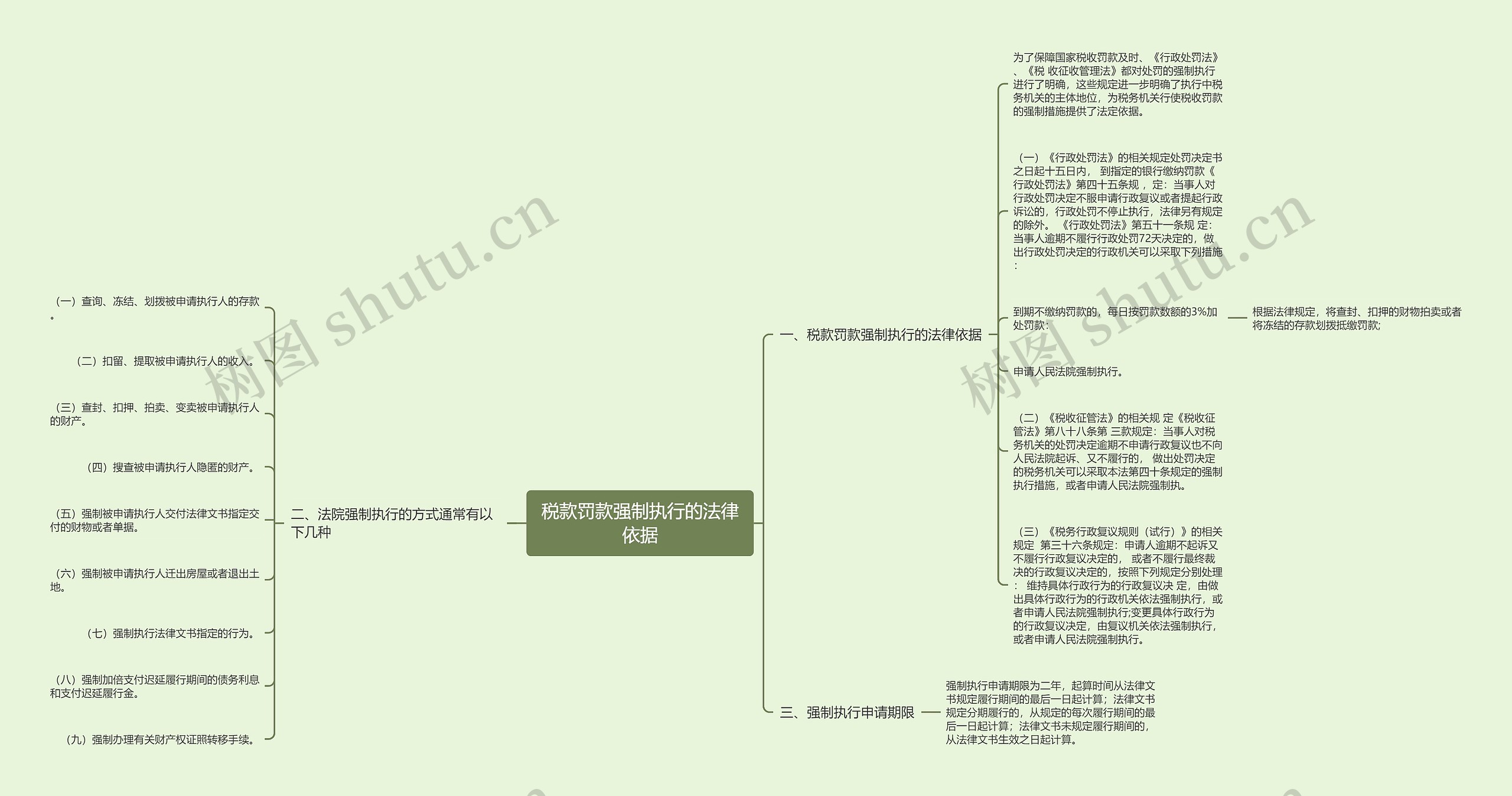 税款罚款强制执行的法律依据