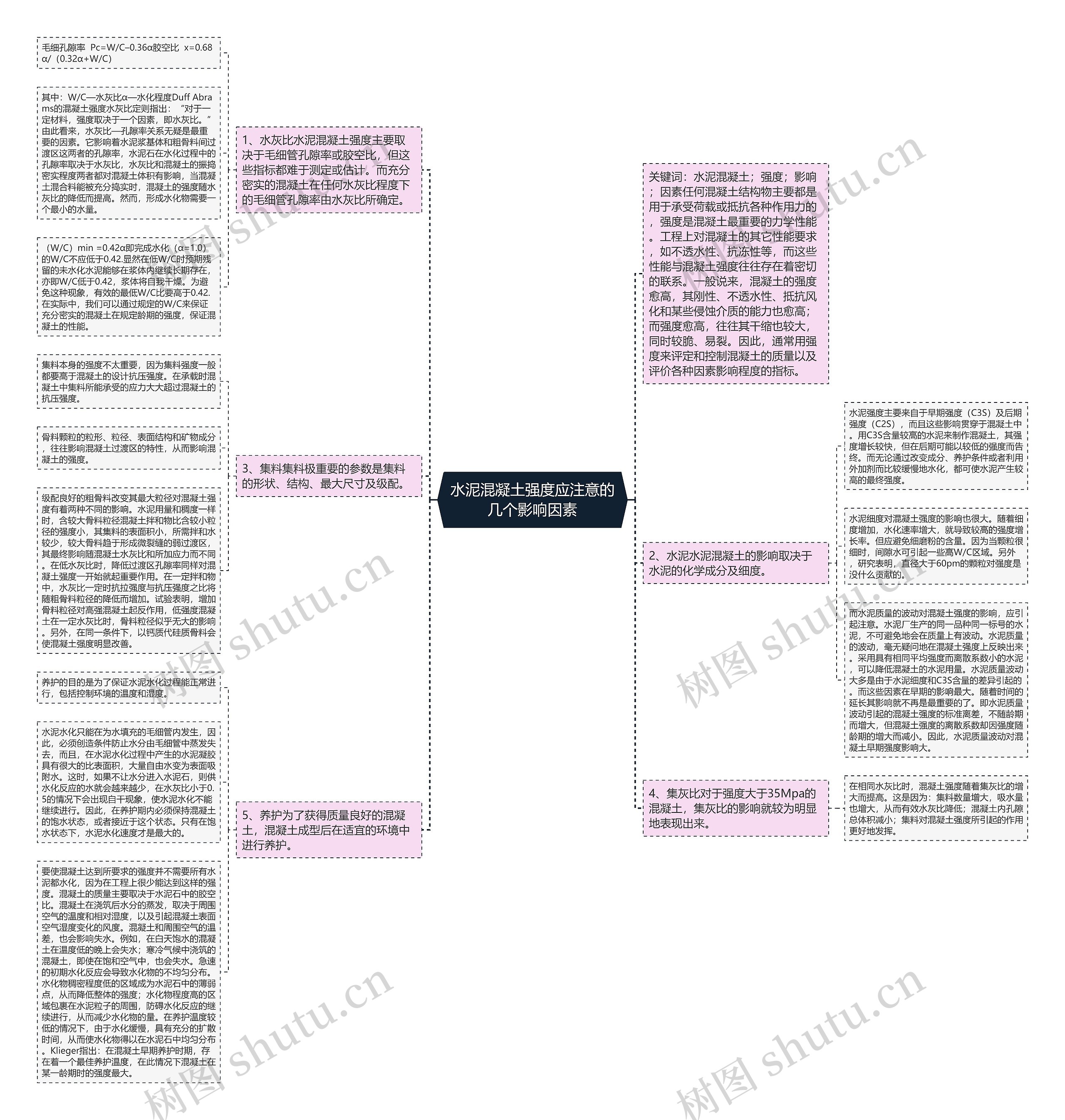 水泥混凝土强度应注意的几个影响因素思维导图