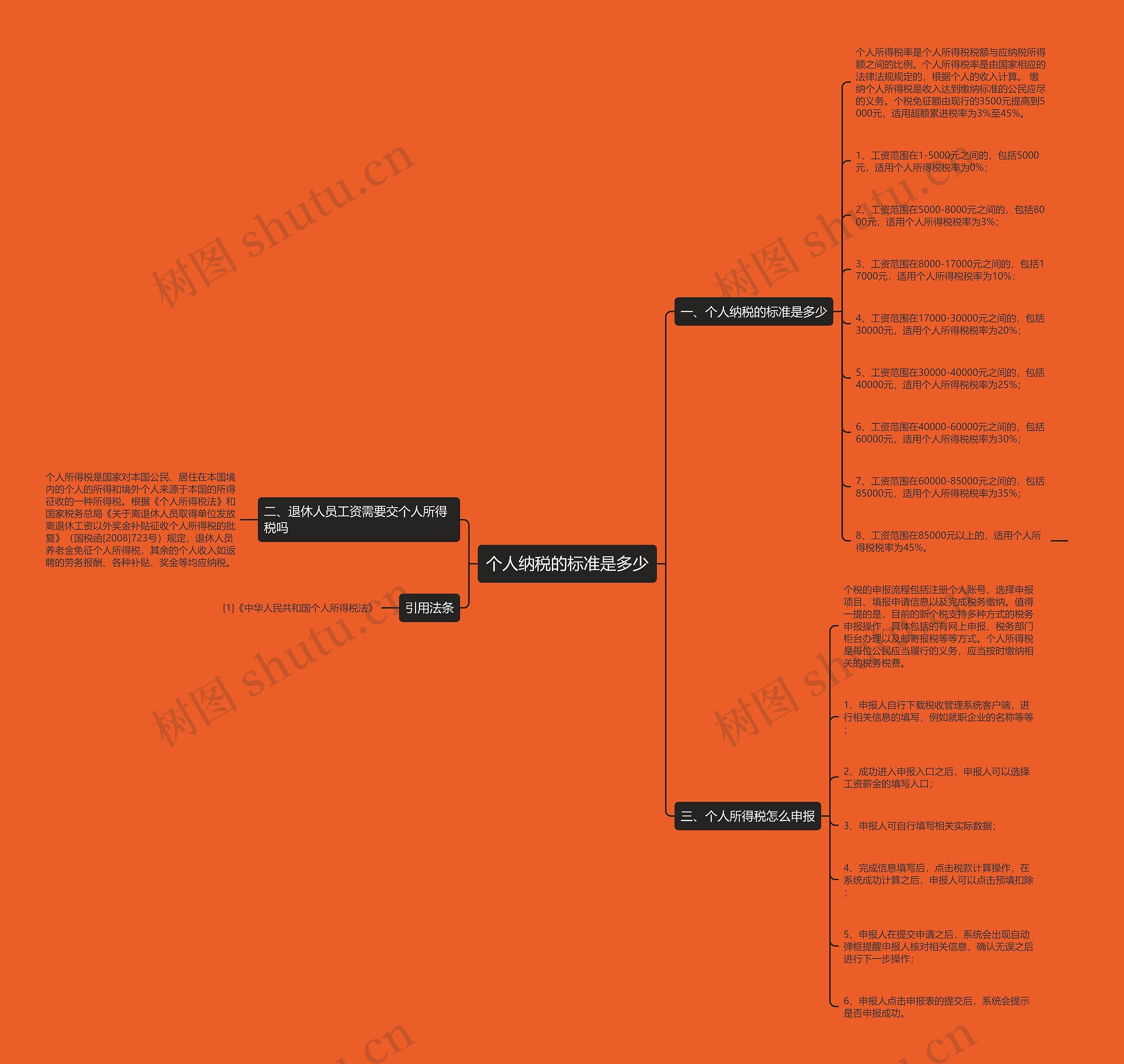 个人纳税的标准是多少 个人纳税的标准是多少