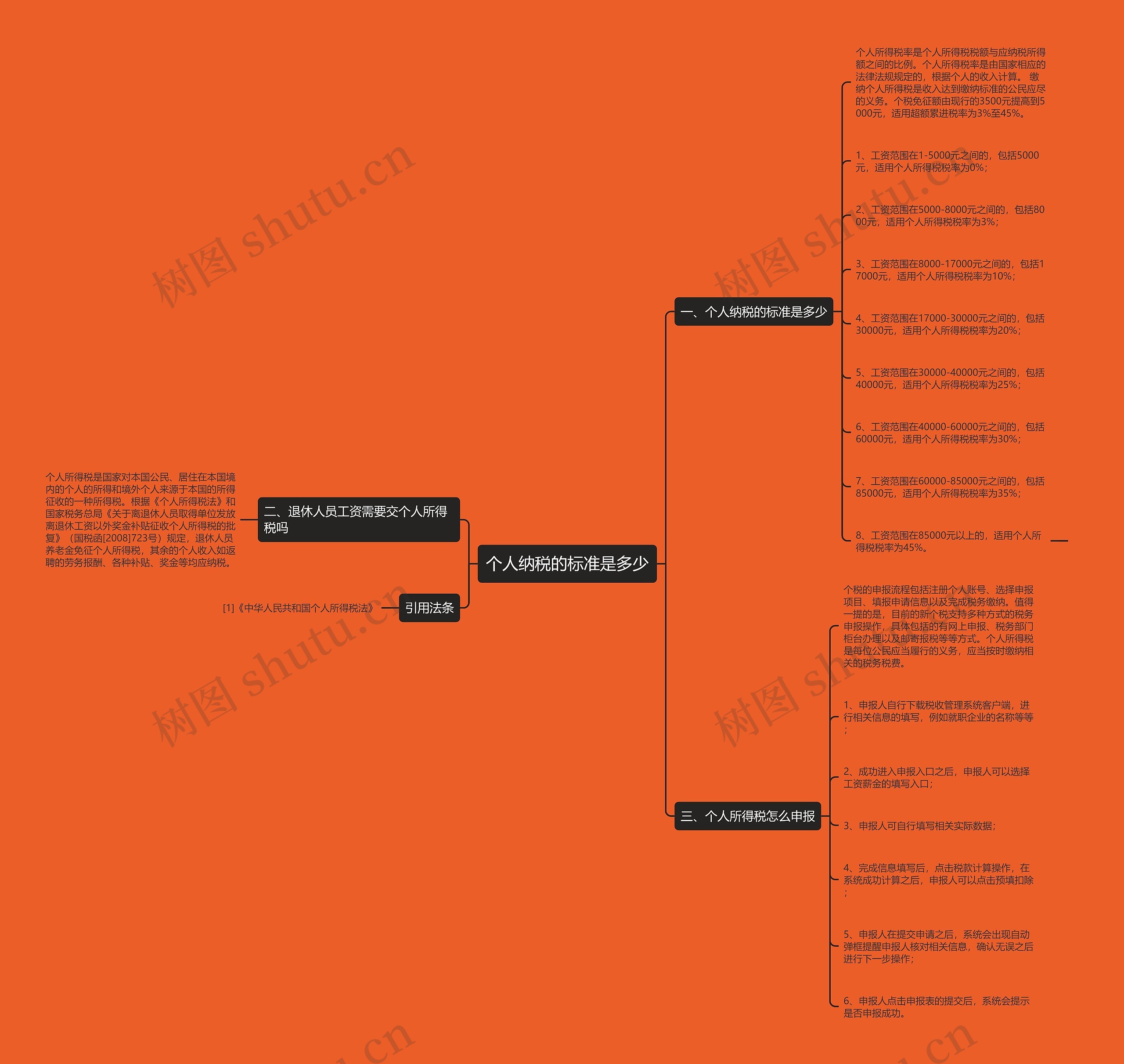 个人纳税的标准是多少思维导图