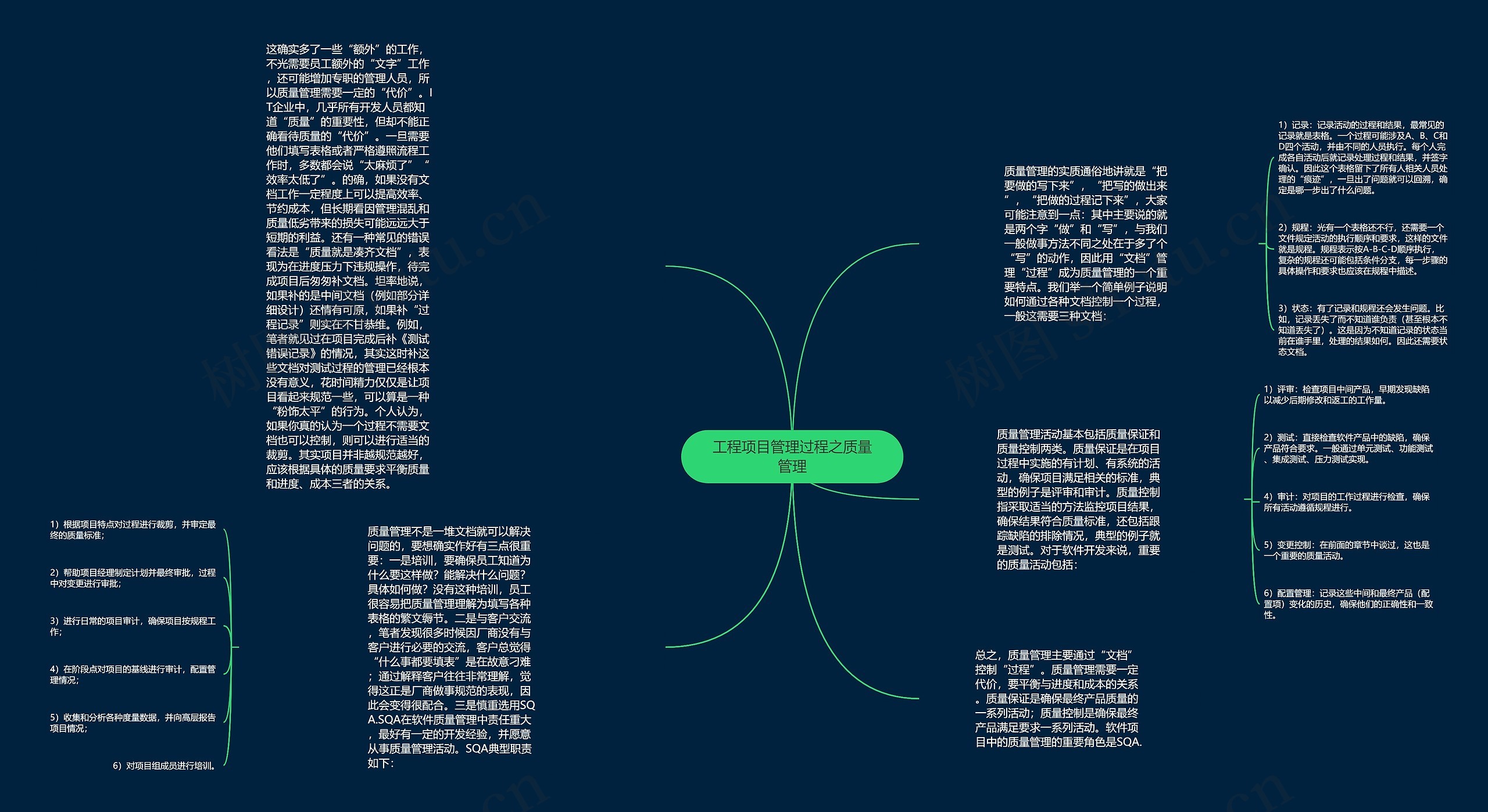 工程项目管理过程之质量管理思维导图