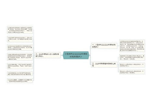 小型微利企业企业所得税的税率是多少