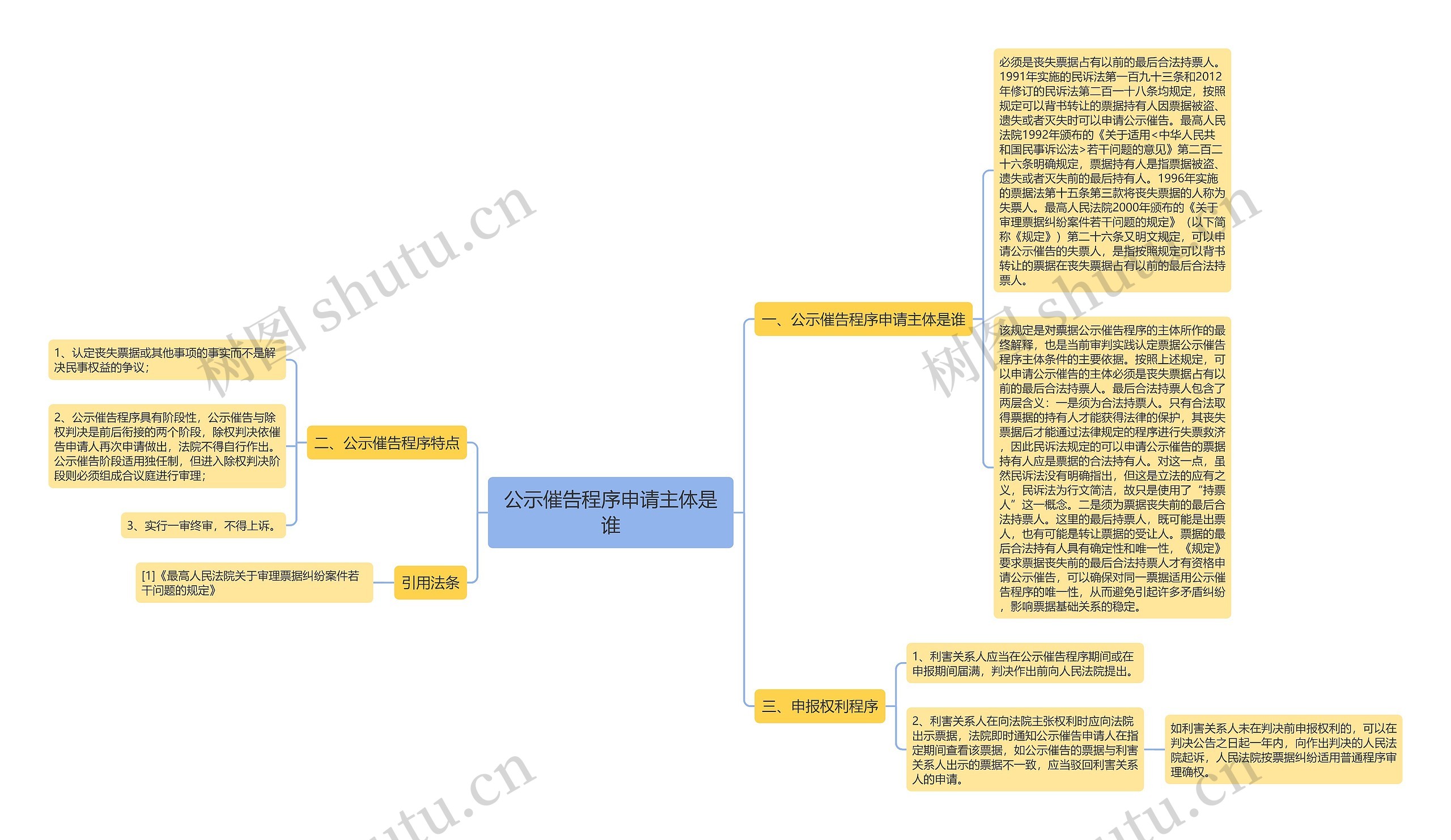 公示催告程序申请主体是谁思维导图高清图 公示催告程序申请主体是谁思维导图