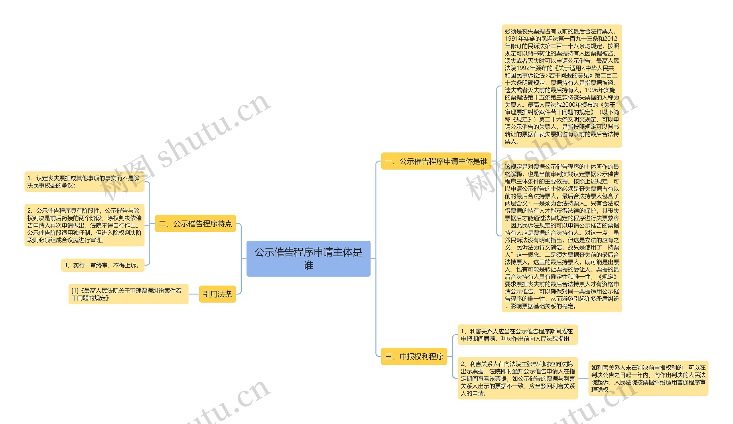 公示催告程序申请主体是谁