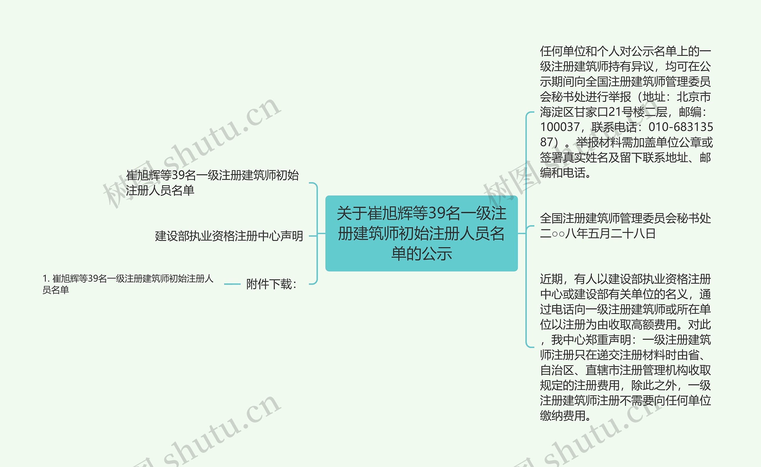 关于崔旭辉等39名一级注册建筑师初始注册人员名单的公示 关于崔旭辉等39名一级注册建筑师初始注册人员名单的公示