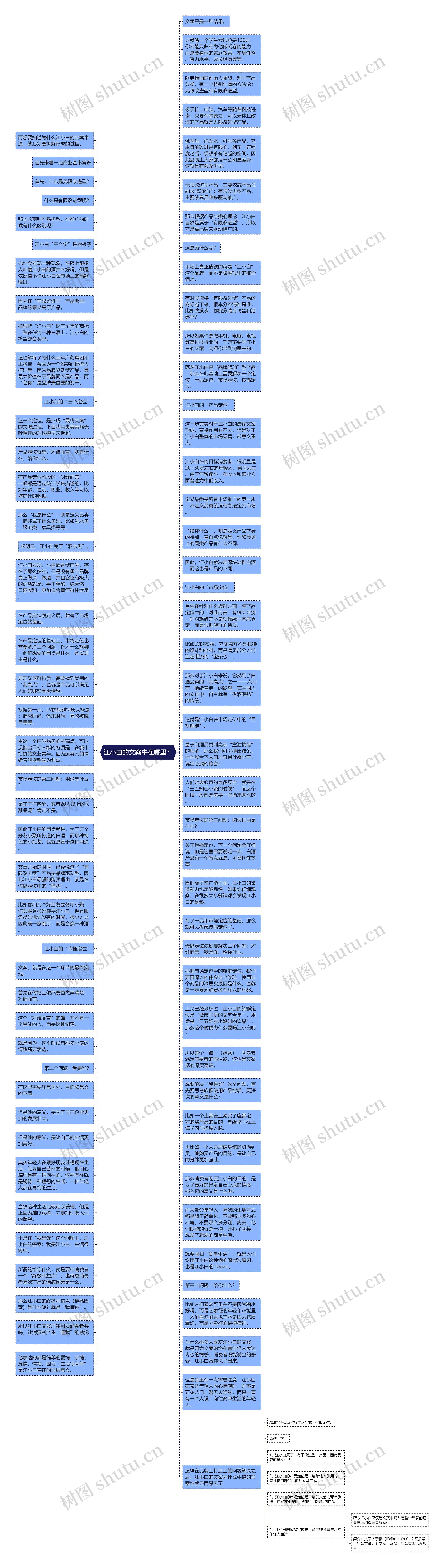 江小白的文案牛在哪里？思维导图