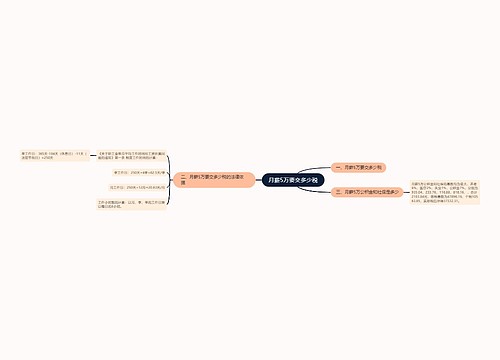 月薪5万要交多少税
