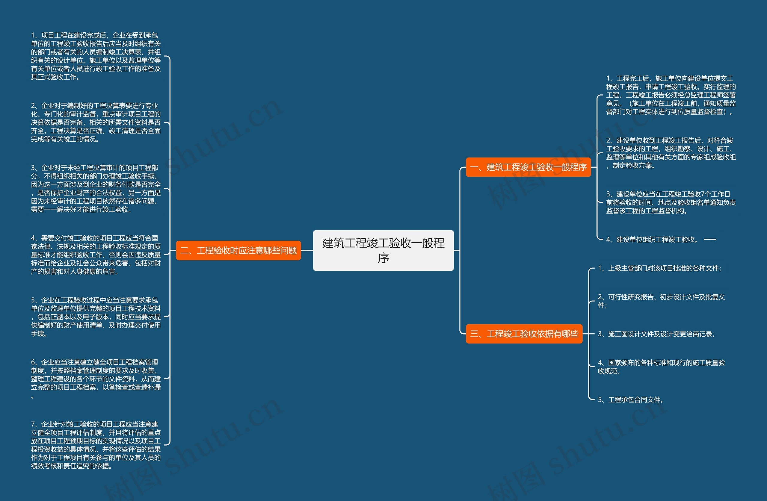 建筑工程竣工验收一般程序思维导图