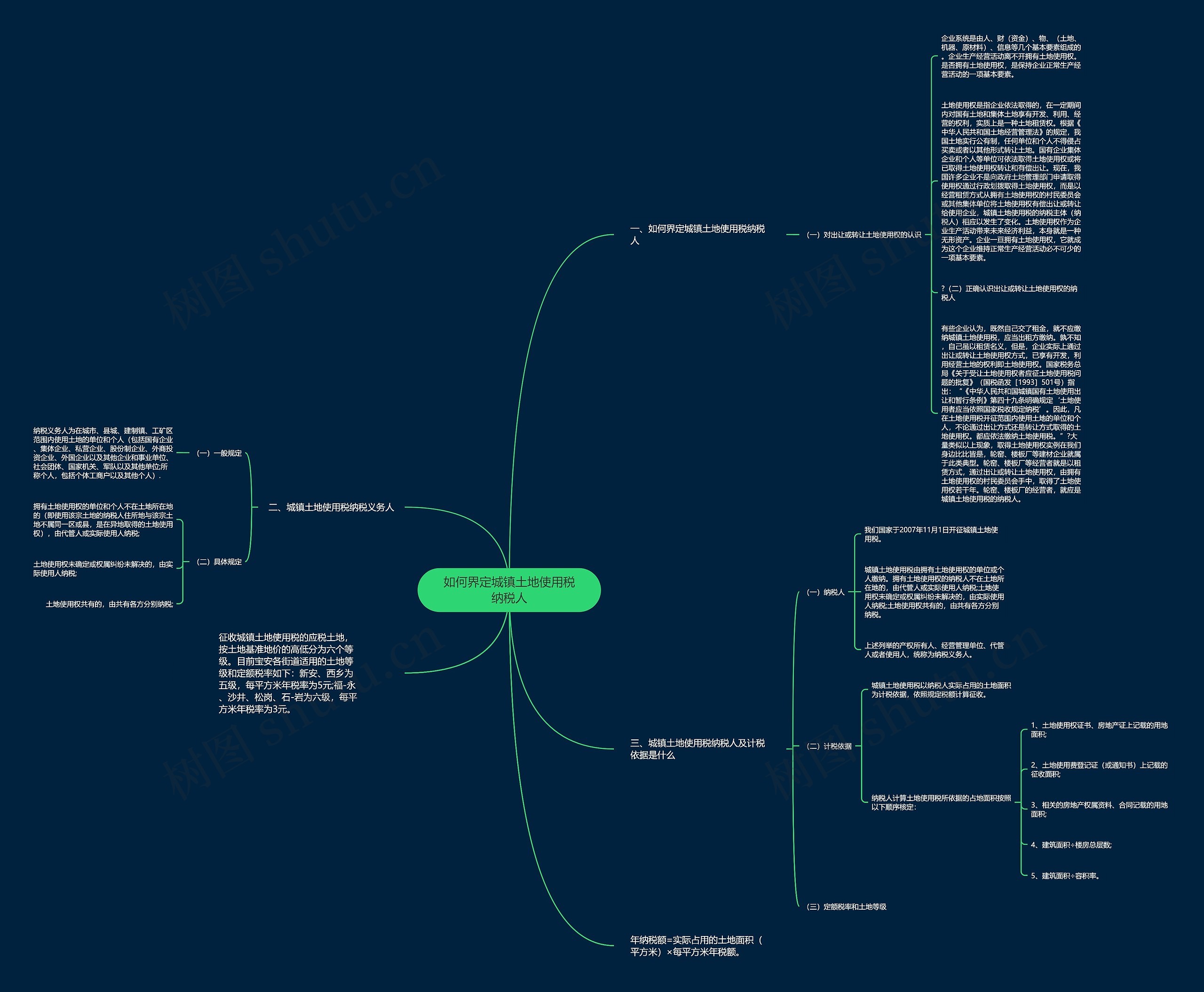 如何界定城镇土地使用税纳税人思维导图