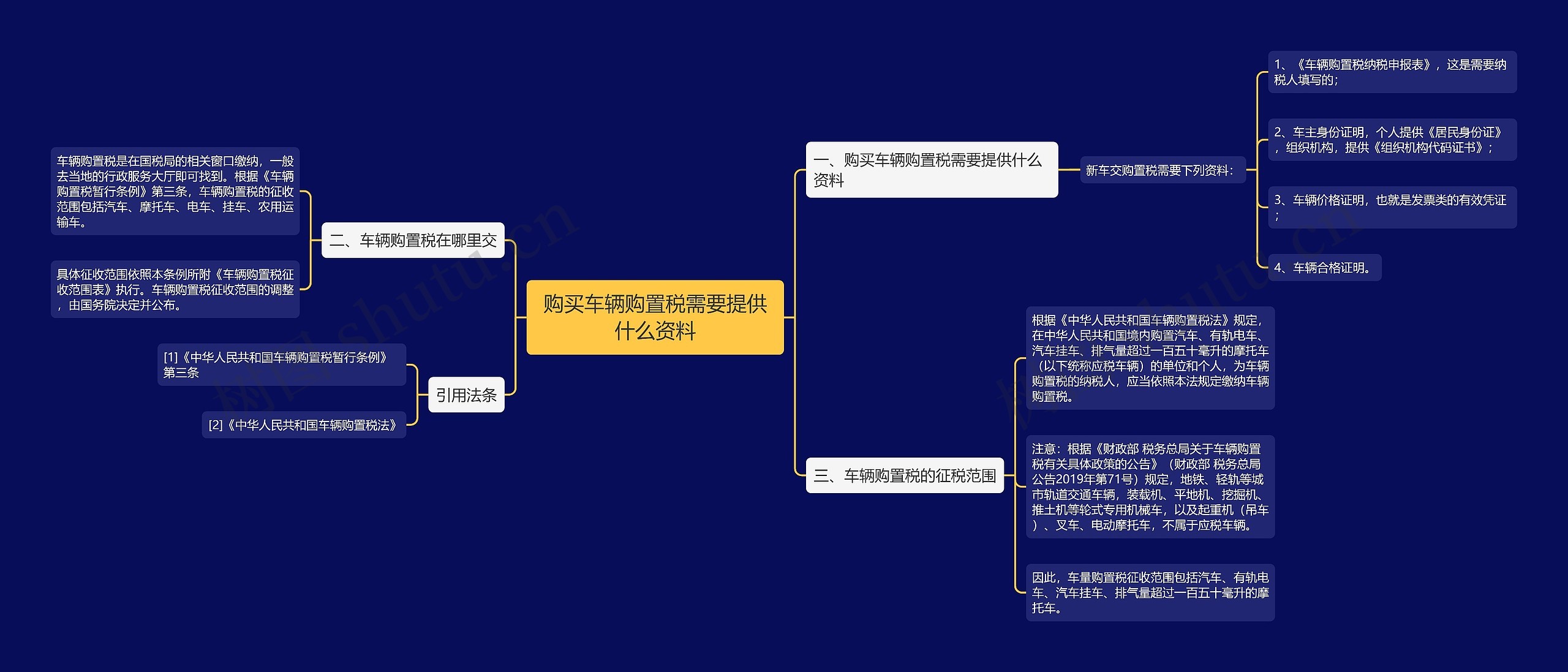 购买车辆购置税需要提供什么资料