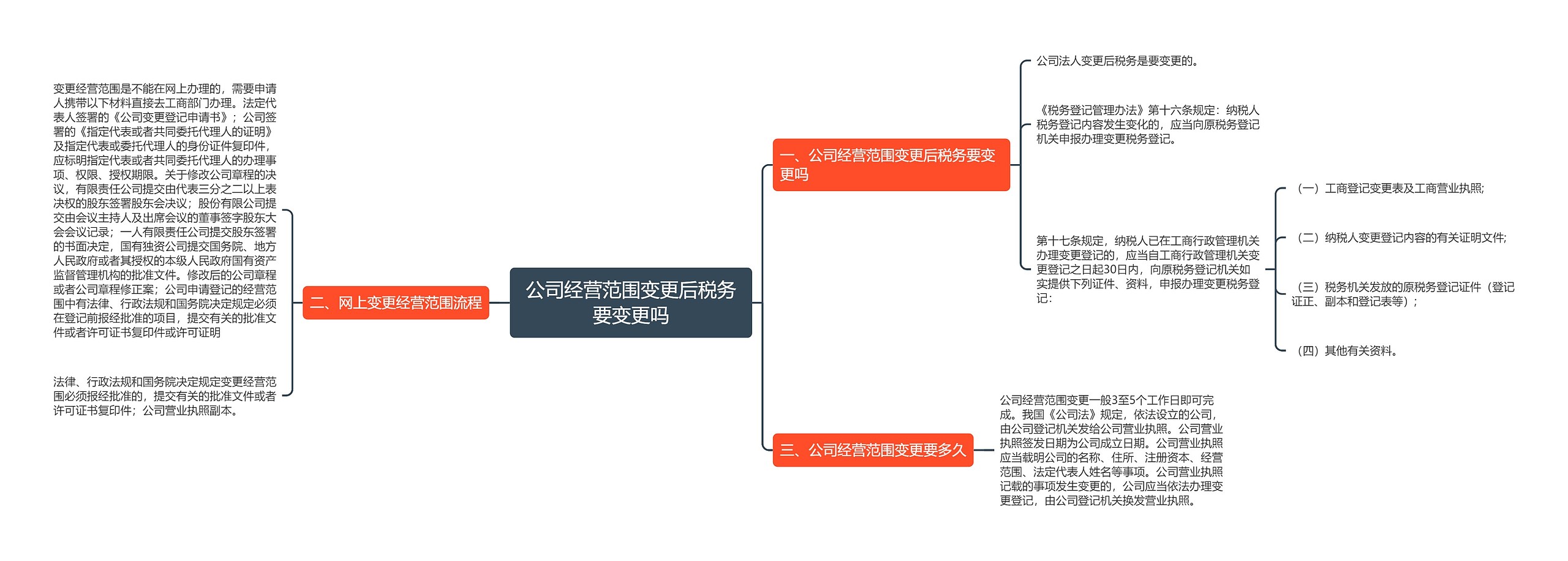 公司经营范围变更后税务要变更吗