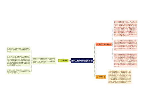 建筑工程承包范围有哪些