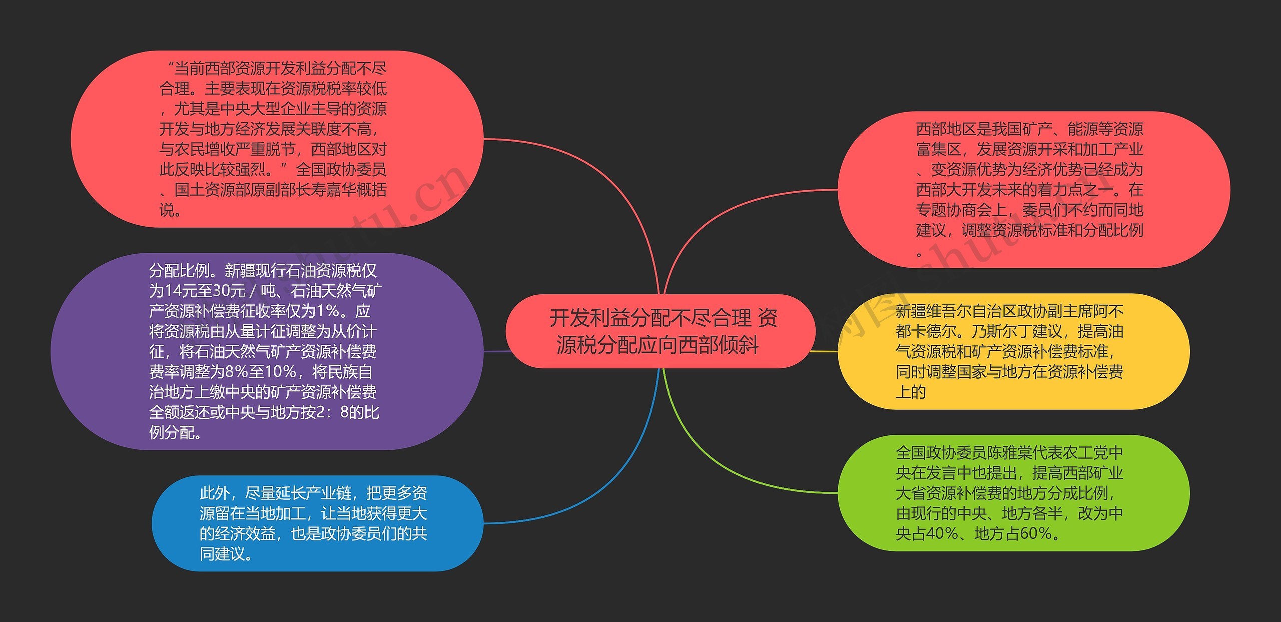  开发利益分配不尽合理 资源税分配应向西部倾斜 