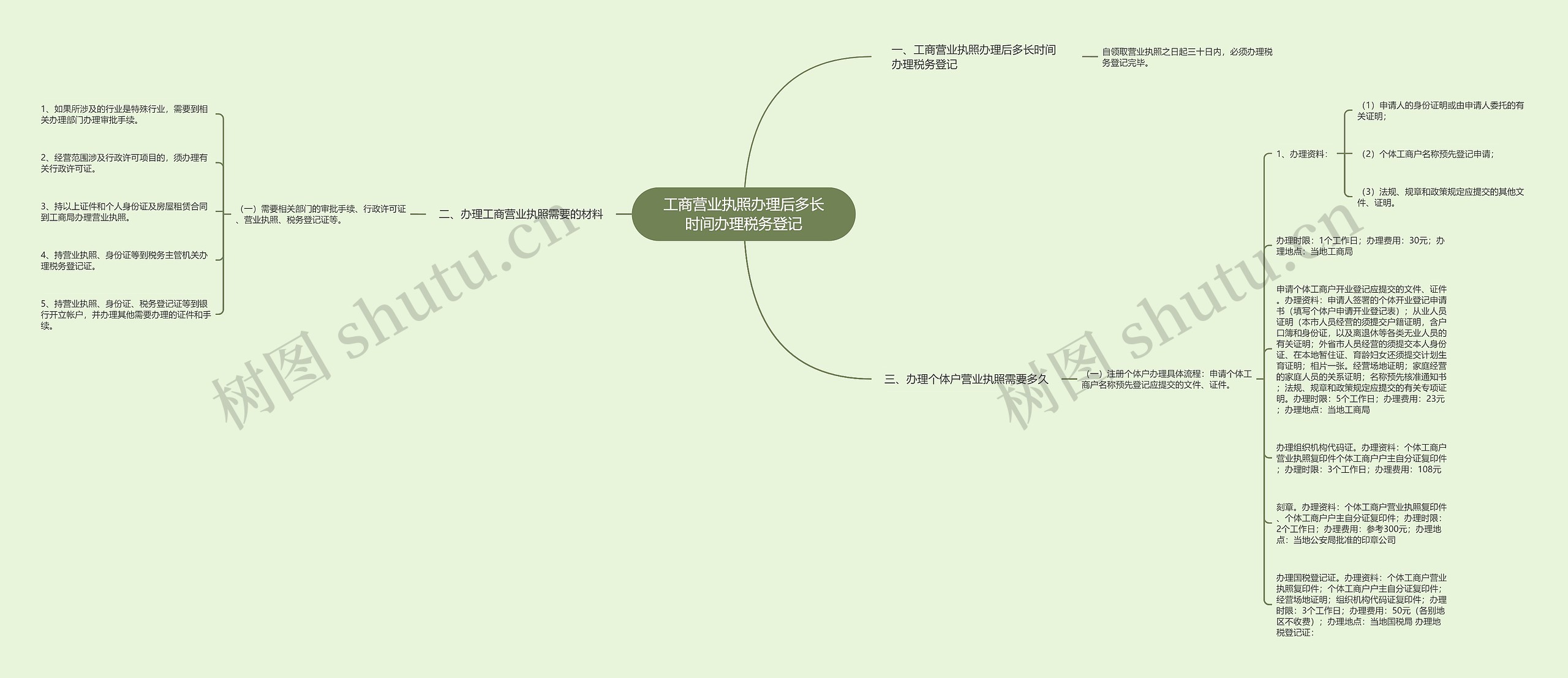 工商营业执照办理后多长时间办理税务登记思维导图