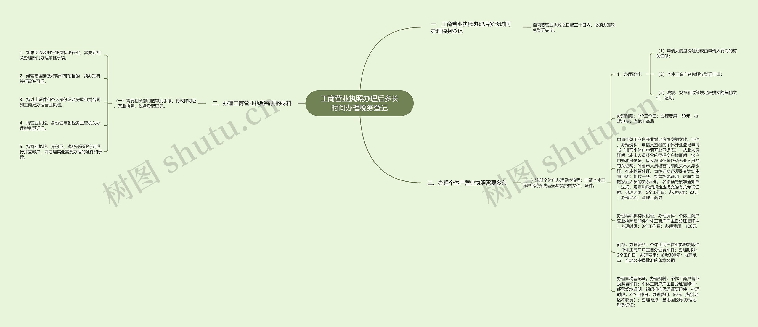工商营业执照办理后多长时间办理税务登记 工商营业执照办理后多长时间办理税务登记