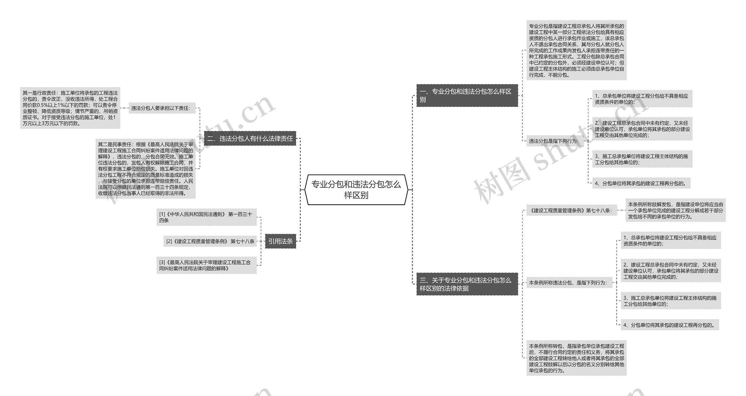 专业分包和违法分包怎么样区别