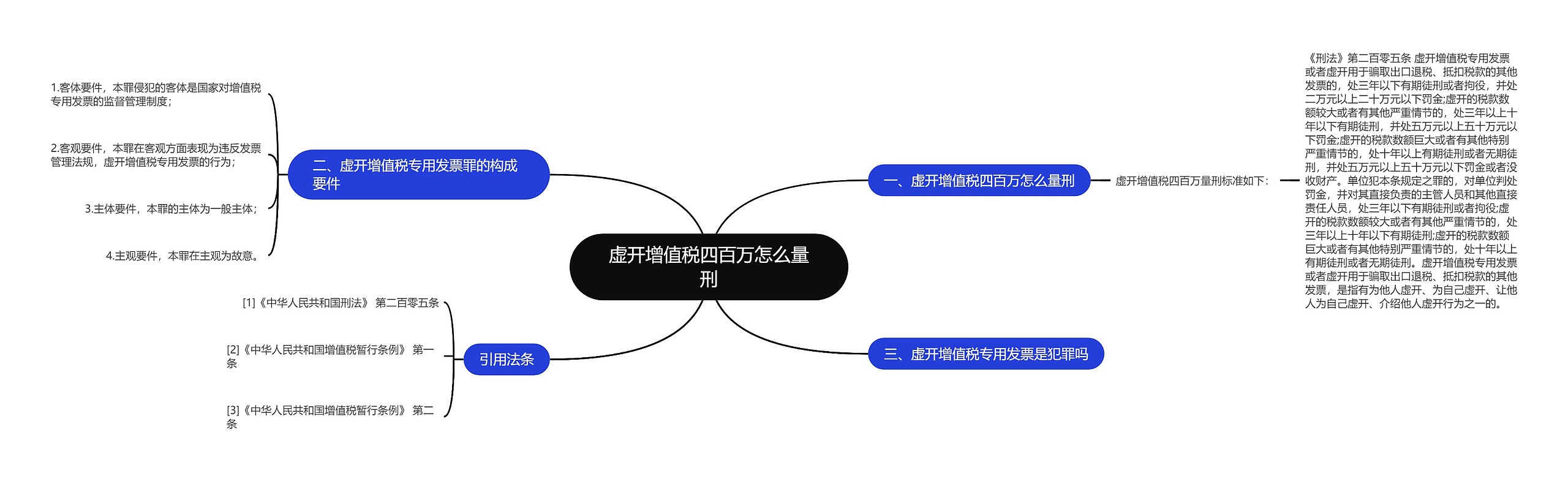 虚开增值税四百万怎么量刑思维导图