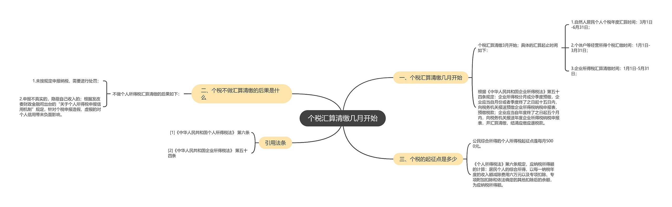 个税汇算清缴几月开始