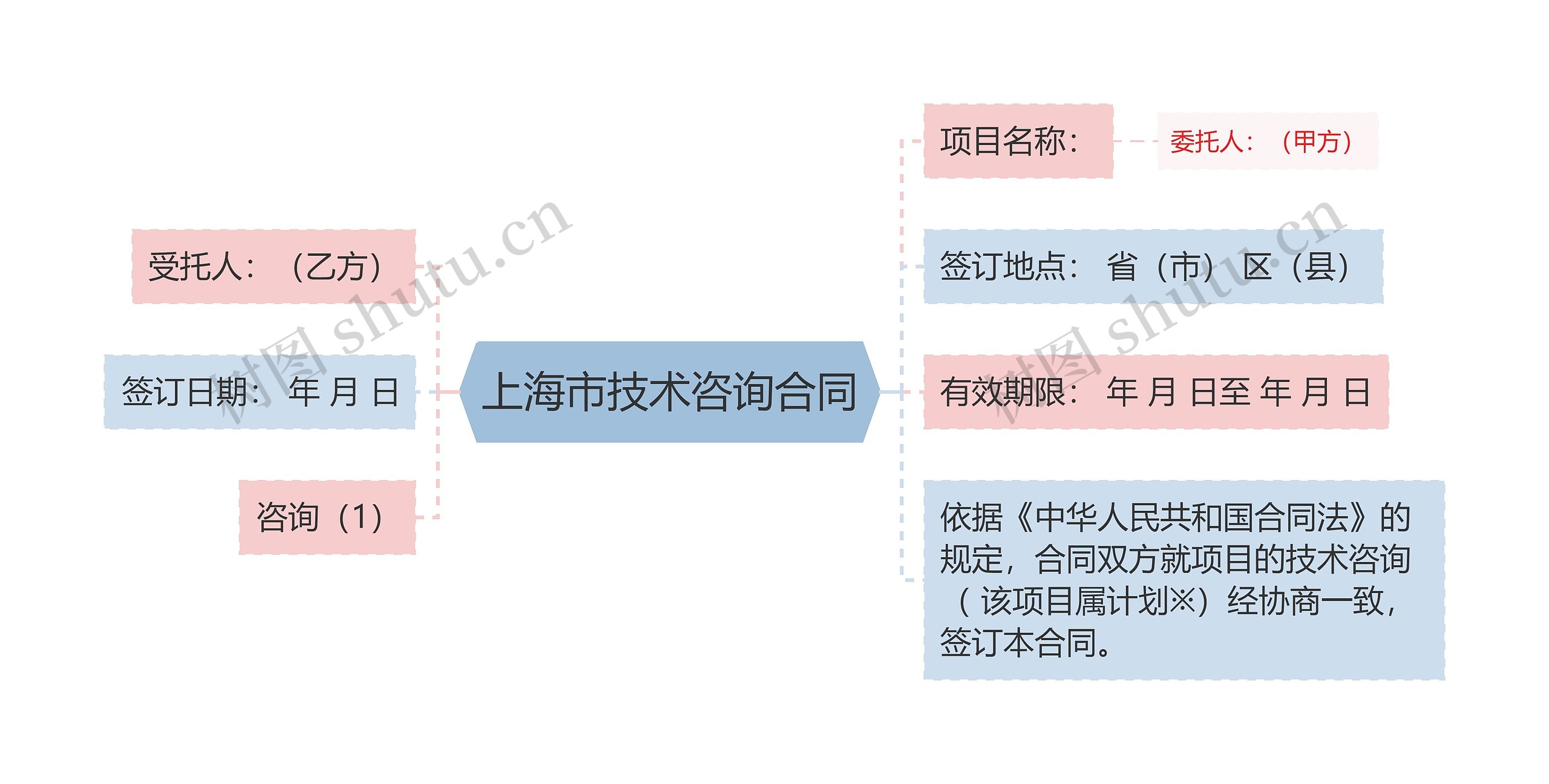 上海市技术咨询合同