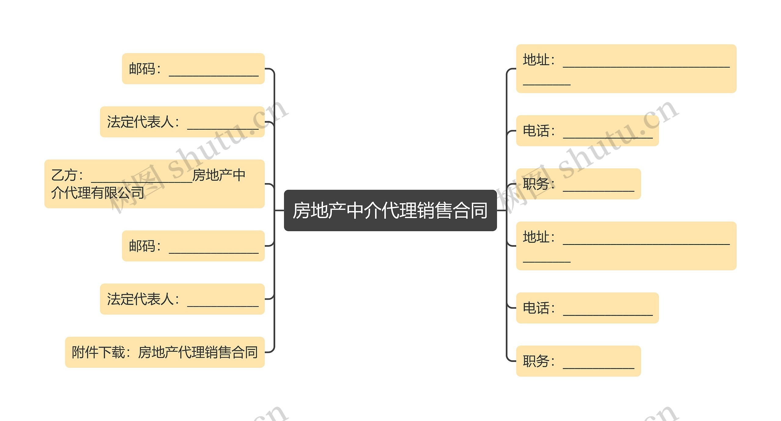 房地产中介代理销售合同思维导图