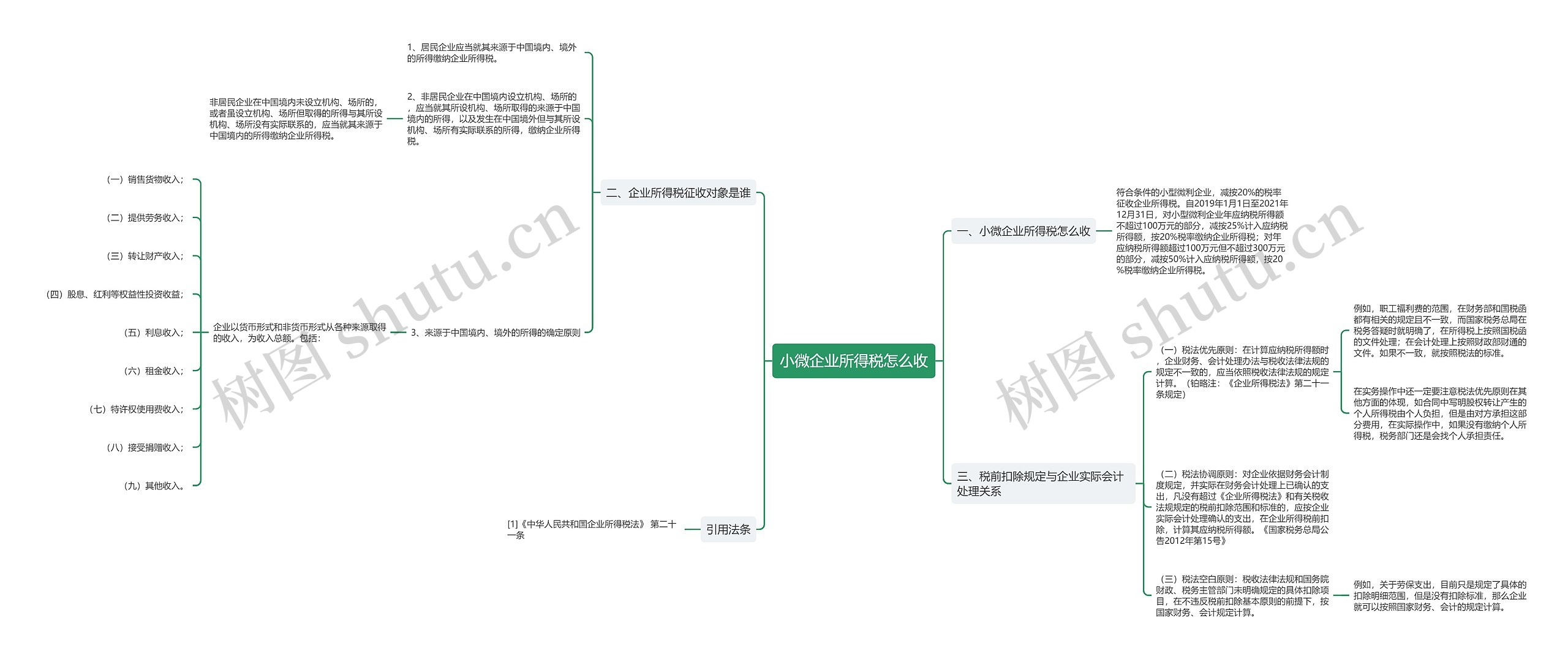 小微企业所得税怎么收 小微企业所得税怎么收