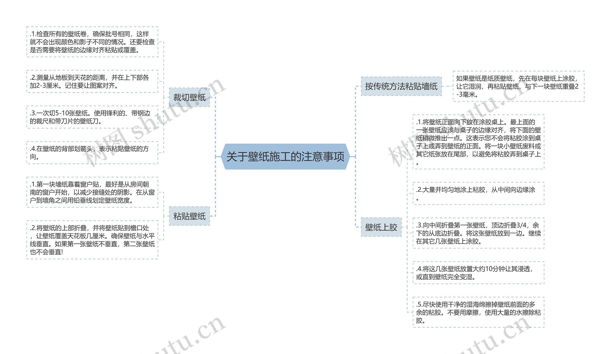 关于壁纸施工的注意事项