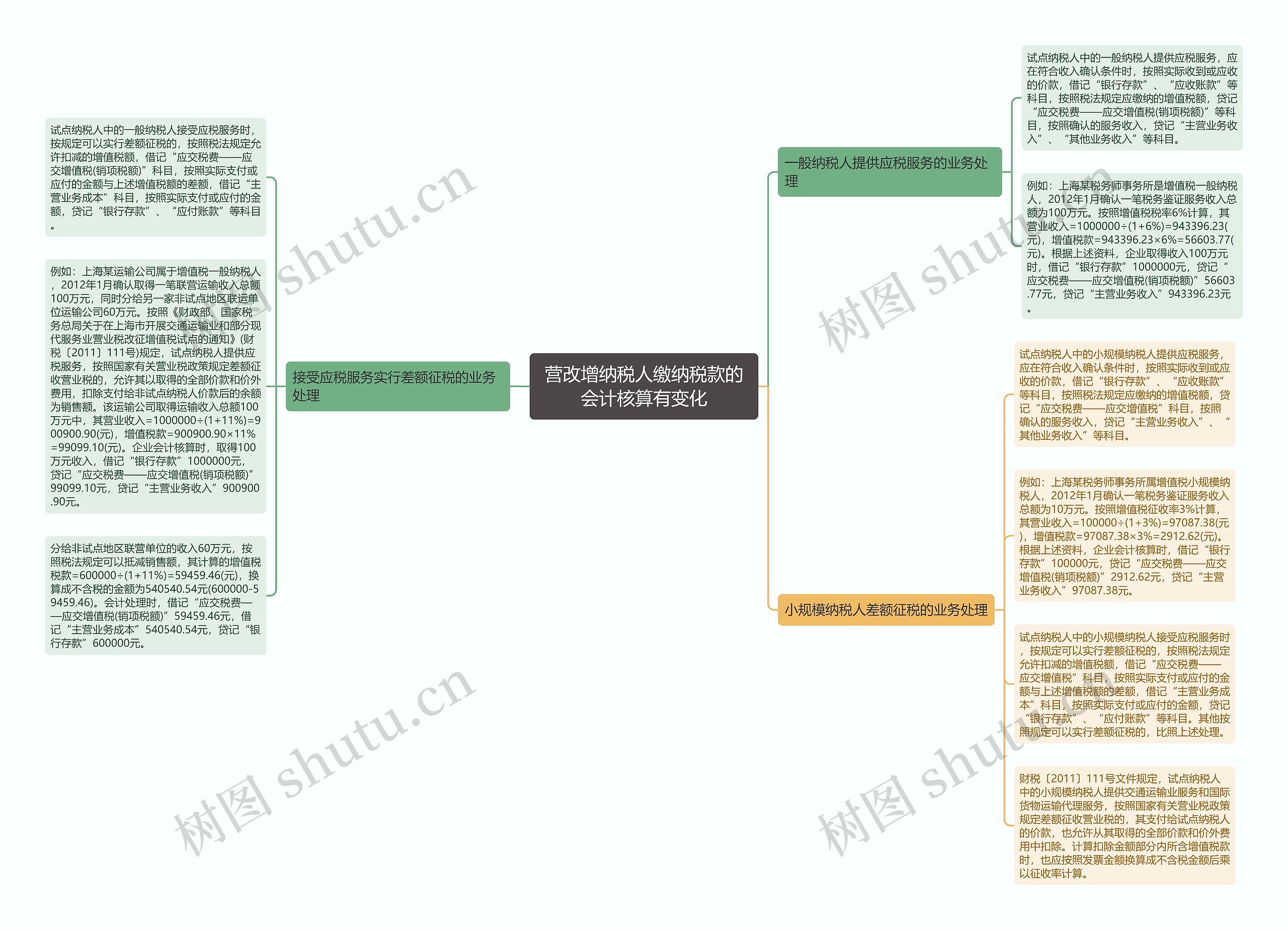 营改增纳税人缴纳税款的会计核算有变化 营改增纳税人缴纳税款的会计核算有变化