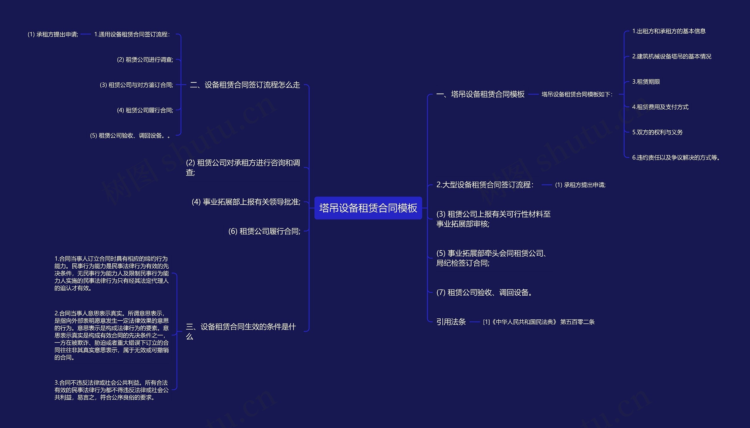 塔吊设备租赁合同思维导图