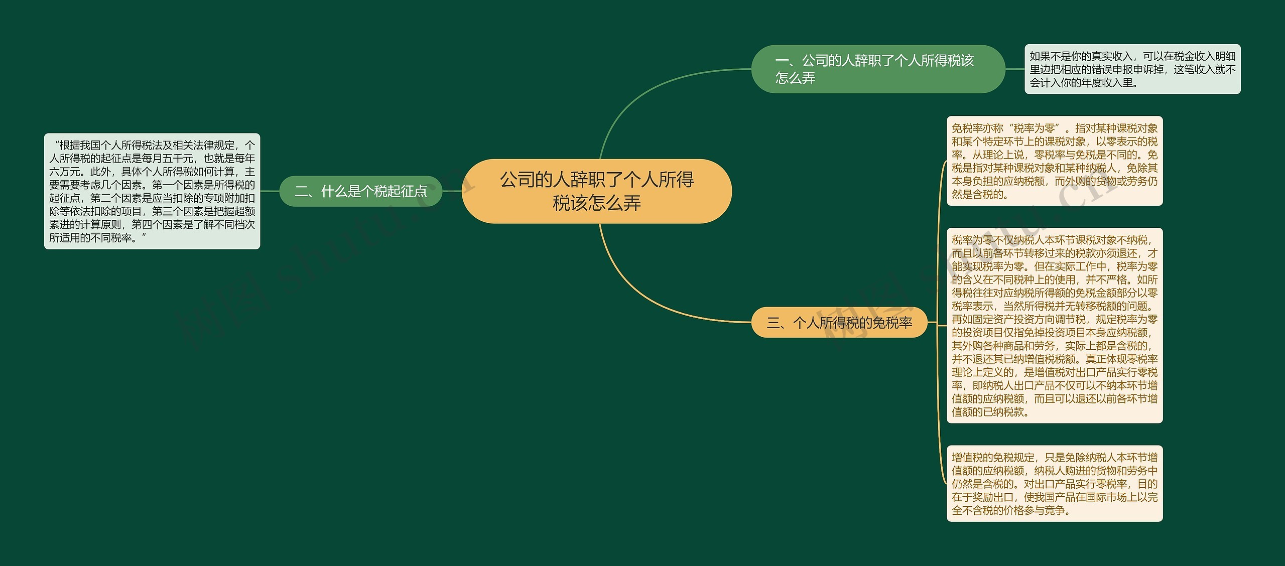 公司的人辞职了个人所得税该怎么弄 公司的人辞职了个人所得税该怎么弄