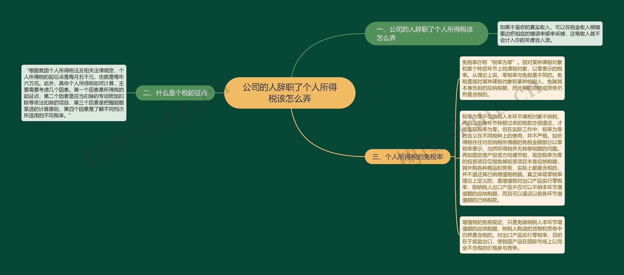 公司的人辞职了个人所得税该怎么弄思维导图