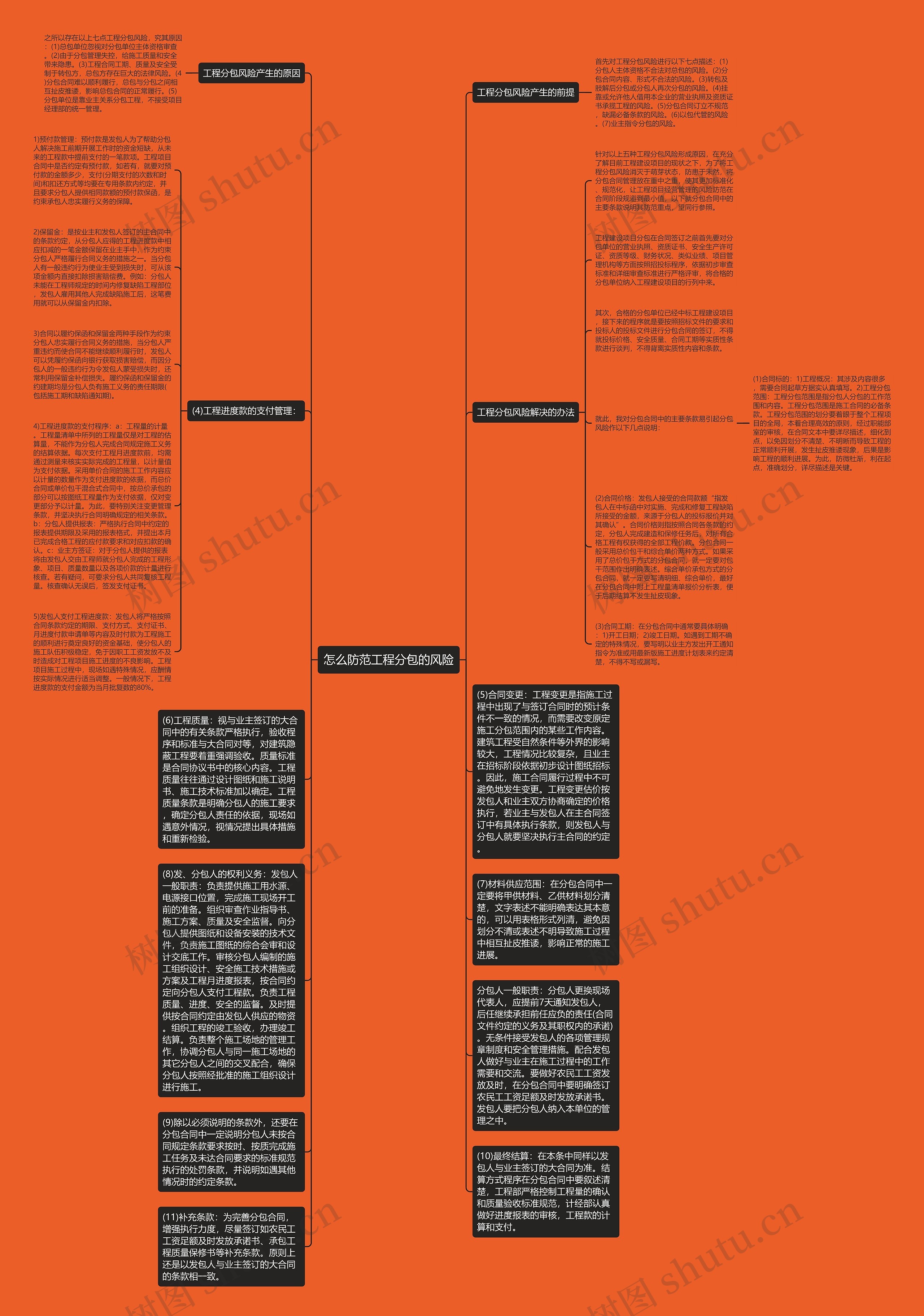 怎么防范工程分包的风险思维导图