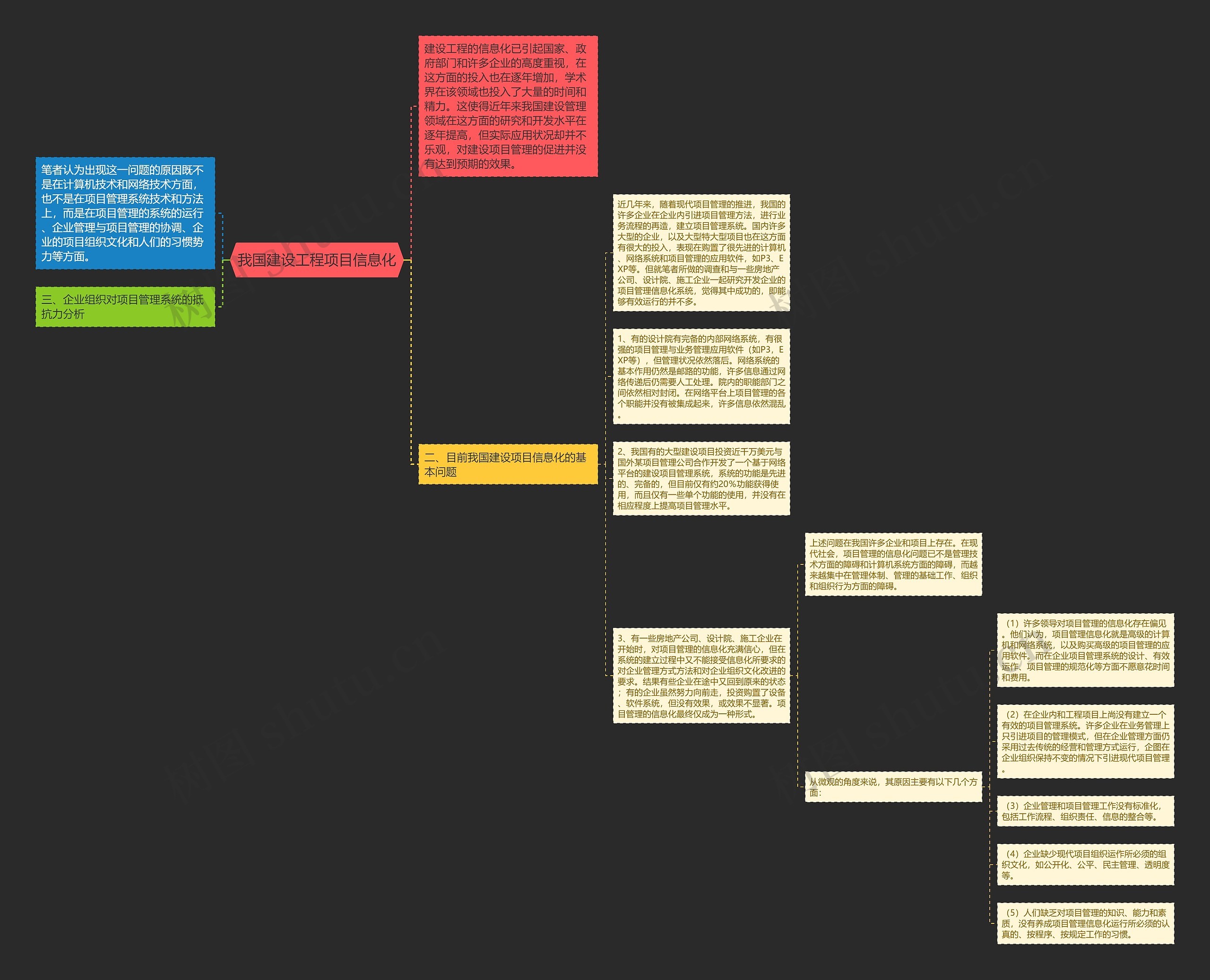 我国建设工程项目信息化思维导图