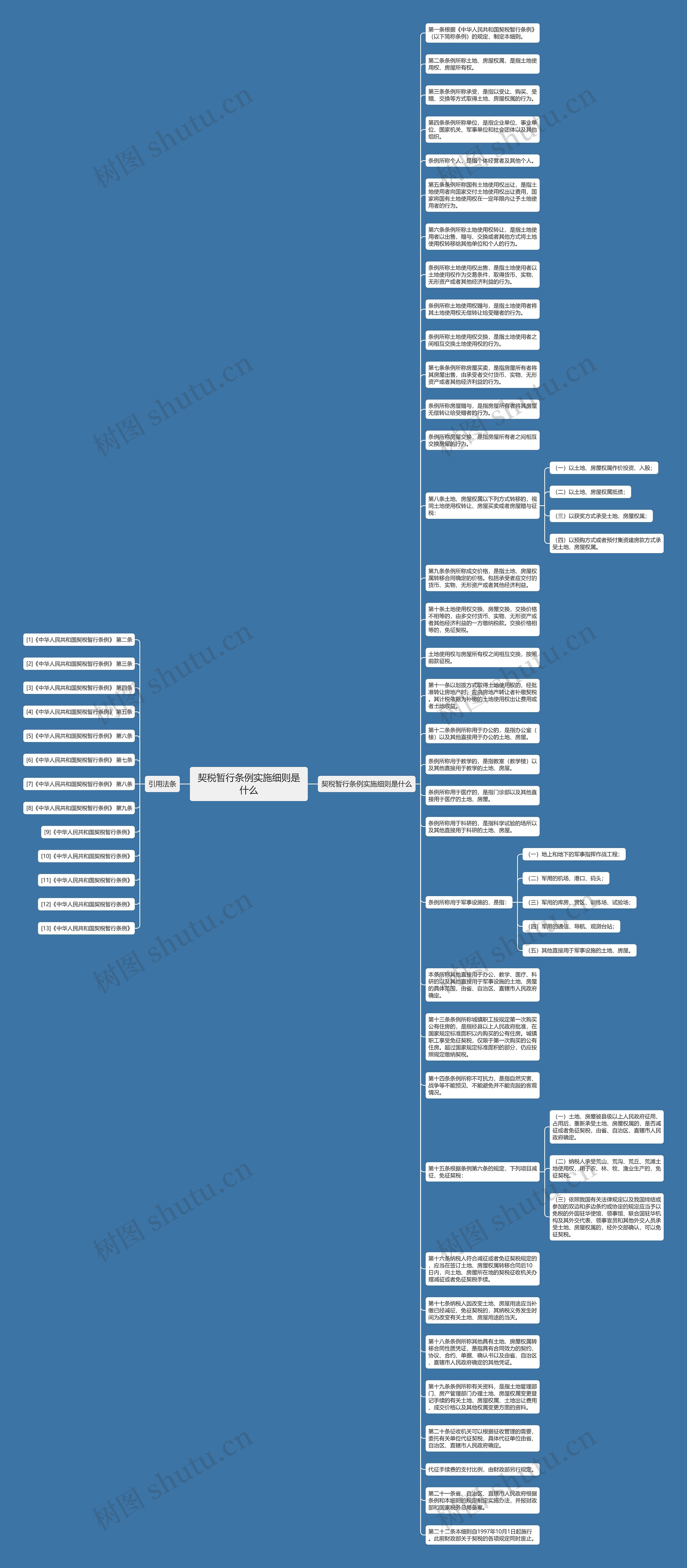 契税暂行条例实施细则是什么思维导图