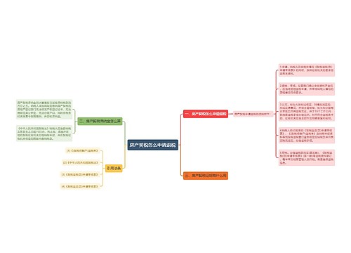 房产契税怎么申请退税