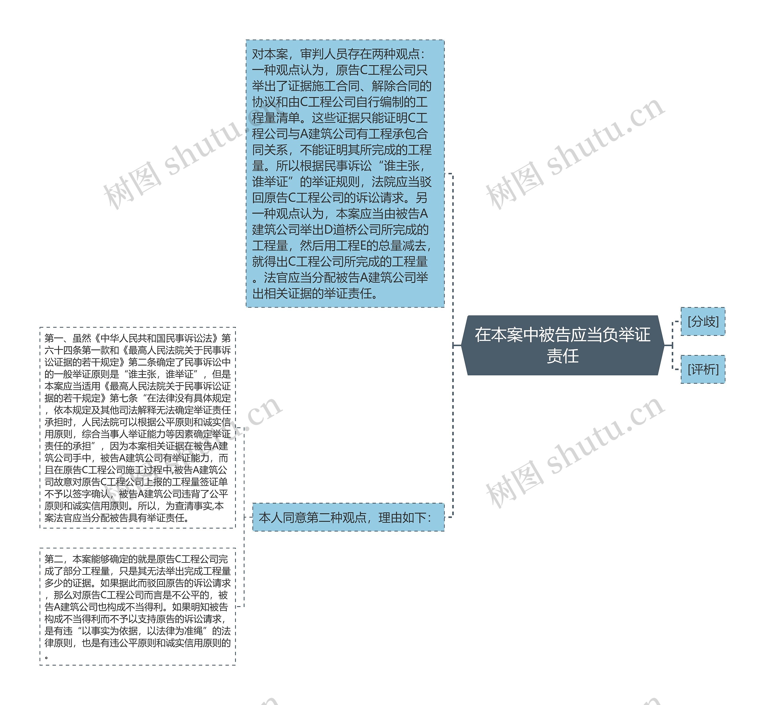 在本案中被告应当负举证责任