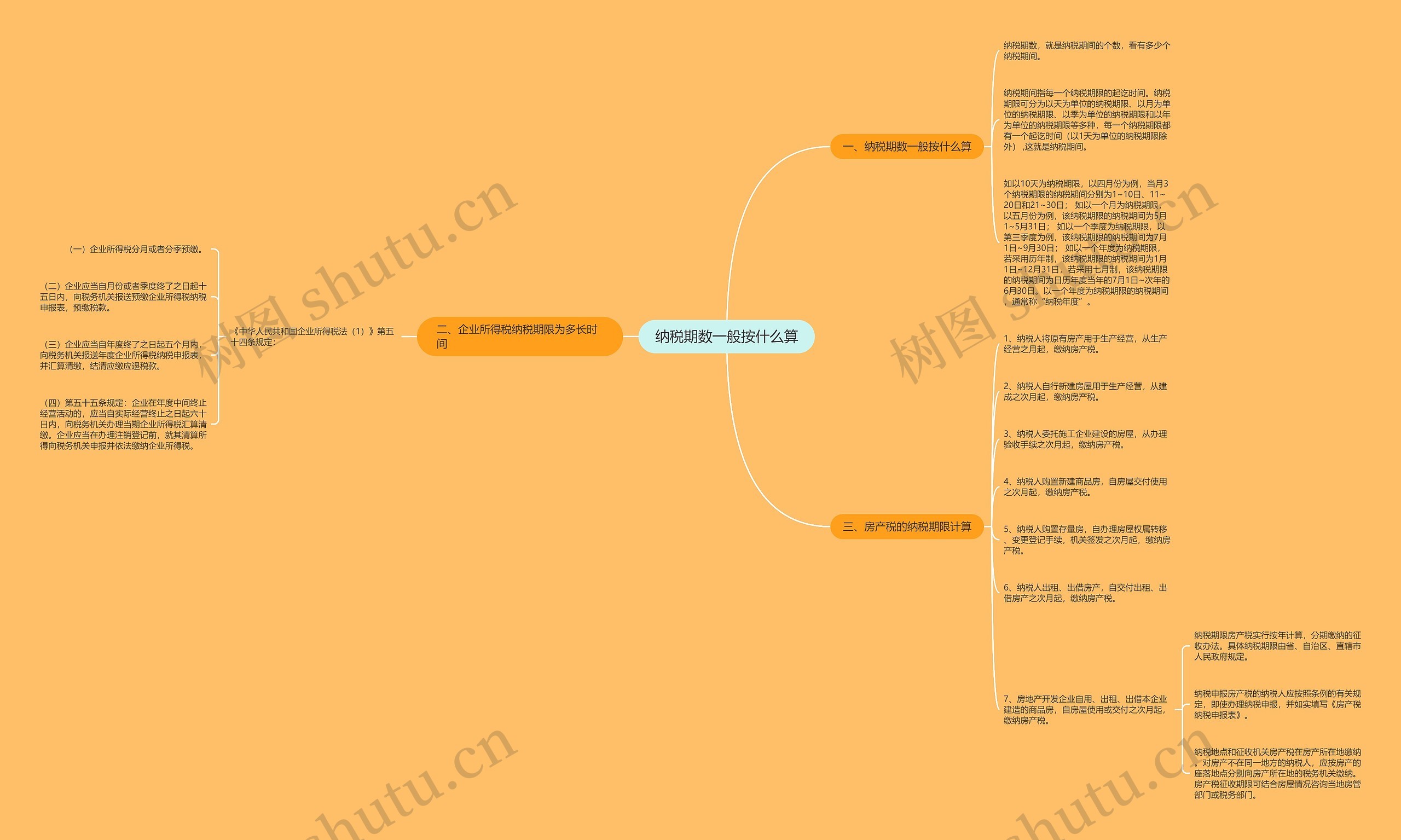 纳税期数一般按什么算 纳税期数一般按什么算
