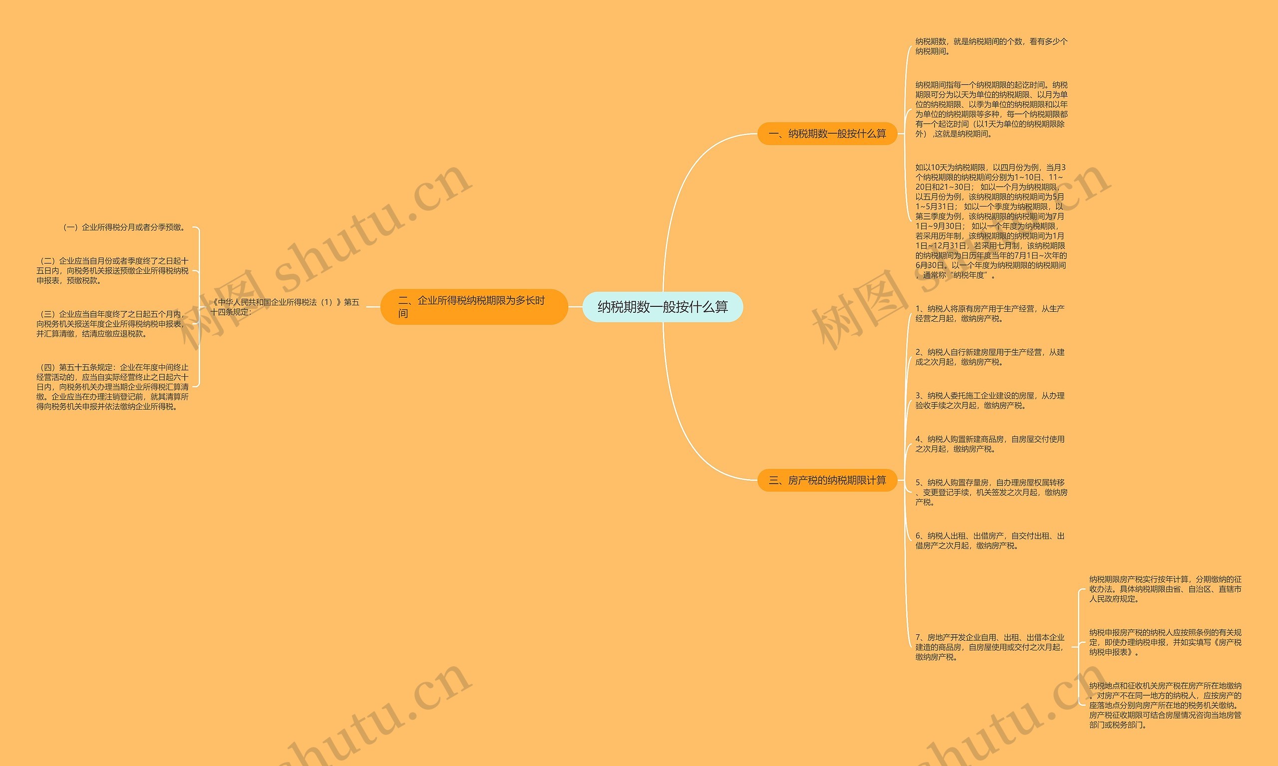 纳税期数一般按什么算思维导图
