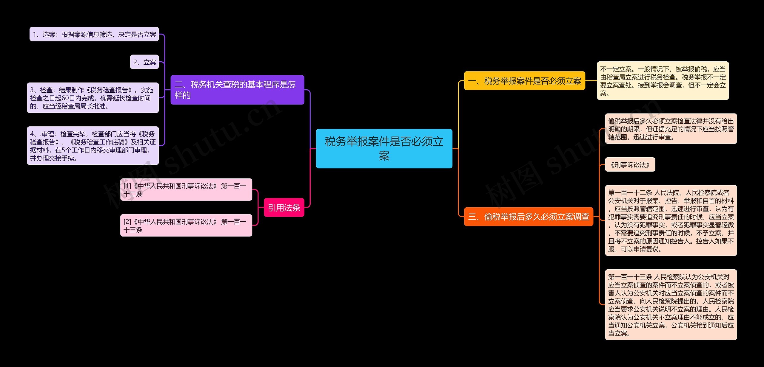 税务举报案件是否必须立案