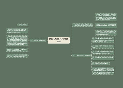 建筑业总包分包各自怎么交税