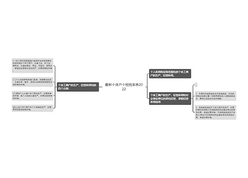 最新个体户个税税率表2022