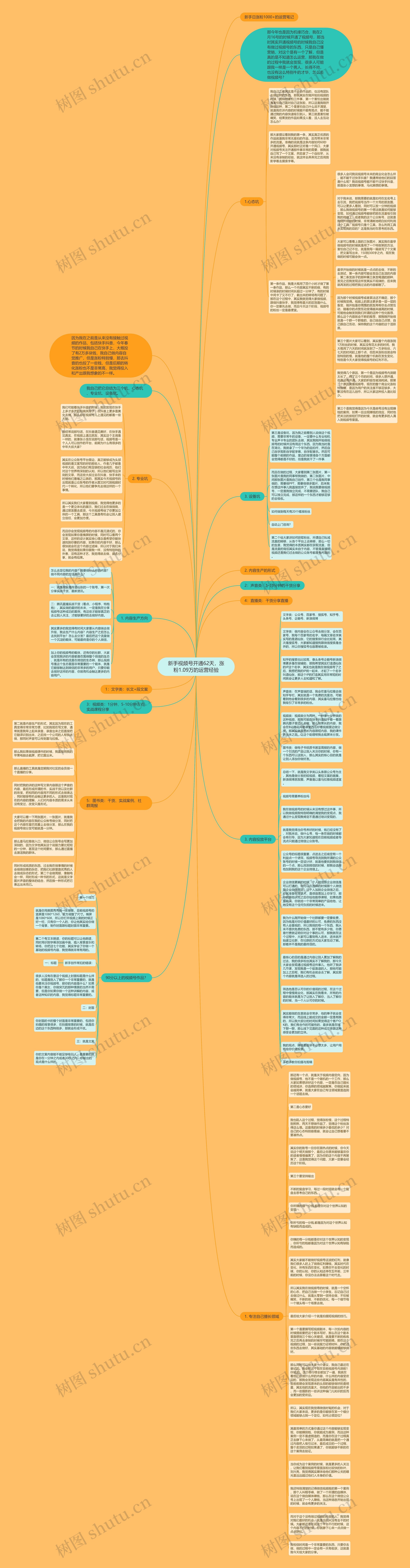 新手视频号开通62天，涨粉1.09万的运营经验思维导图