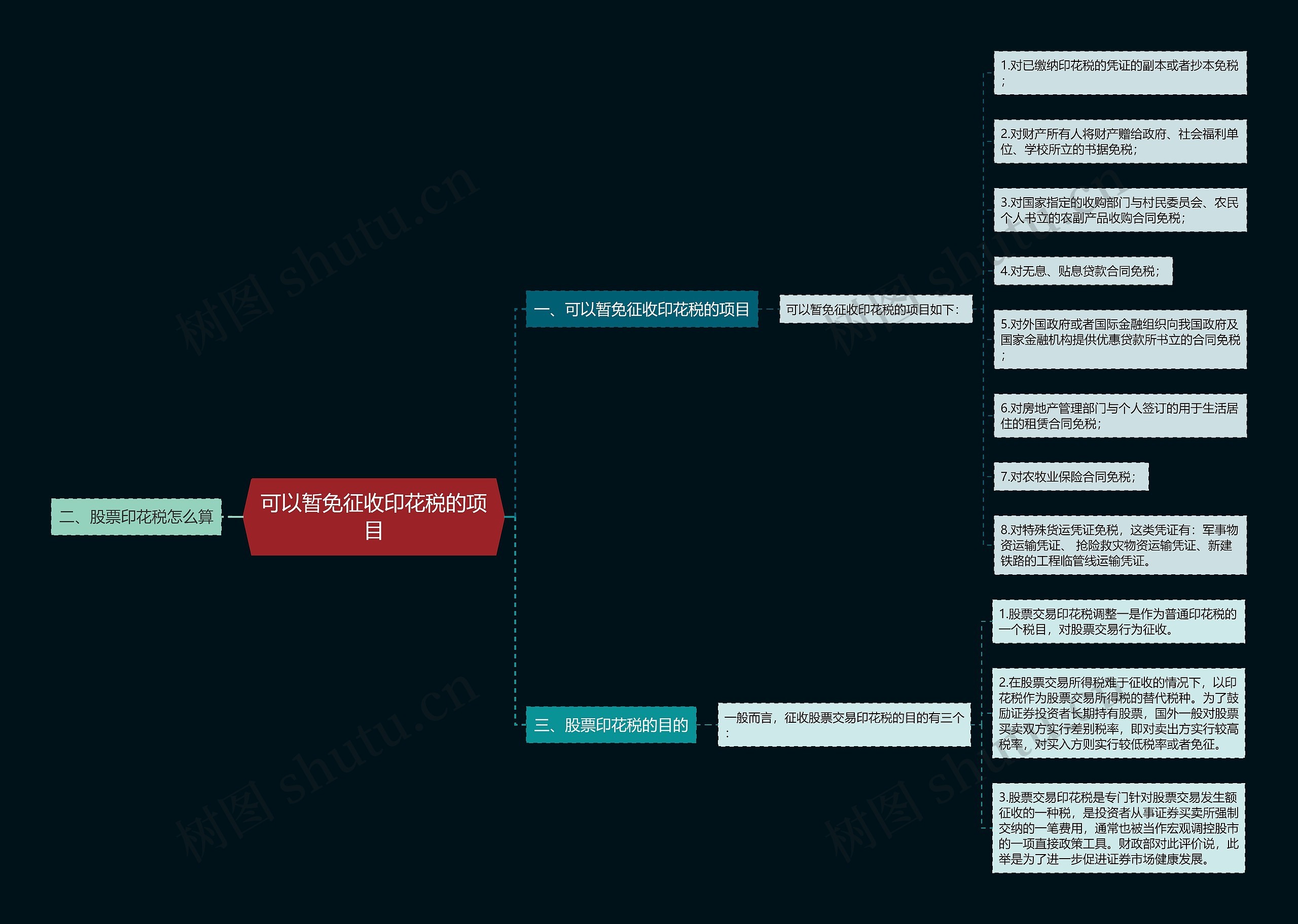 可以暂免征收印花税的项目思维导图