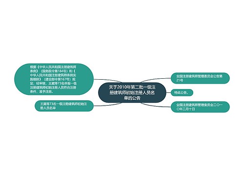 关于2010年第二批一级注册建筑师初始注册人员名单的公告 关于2010年第二批一级注册建筑师初始注册人员名单的公告